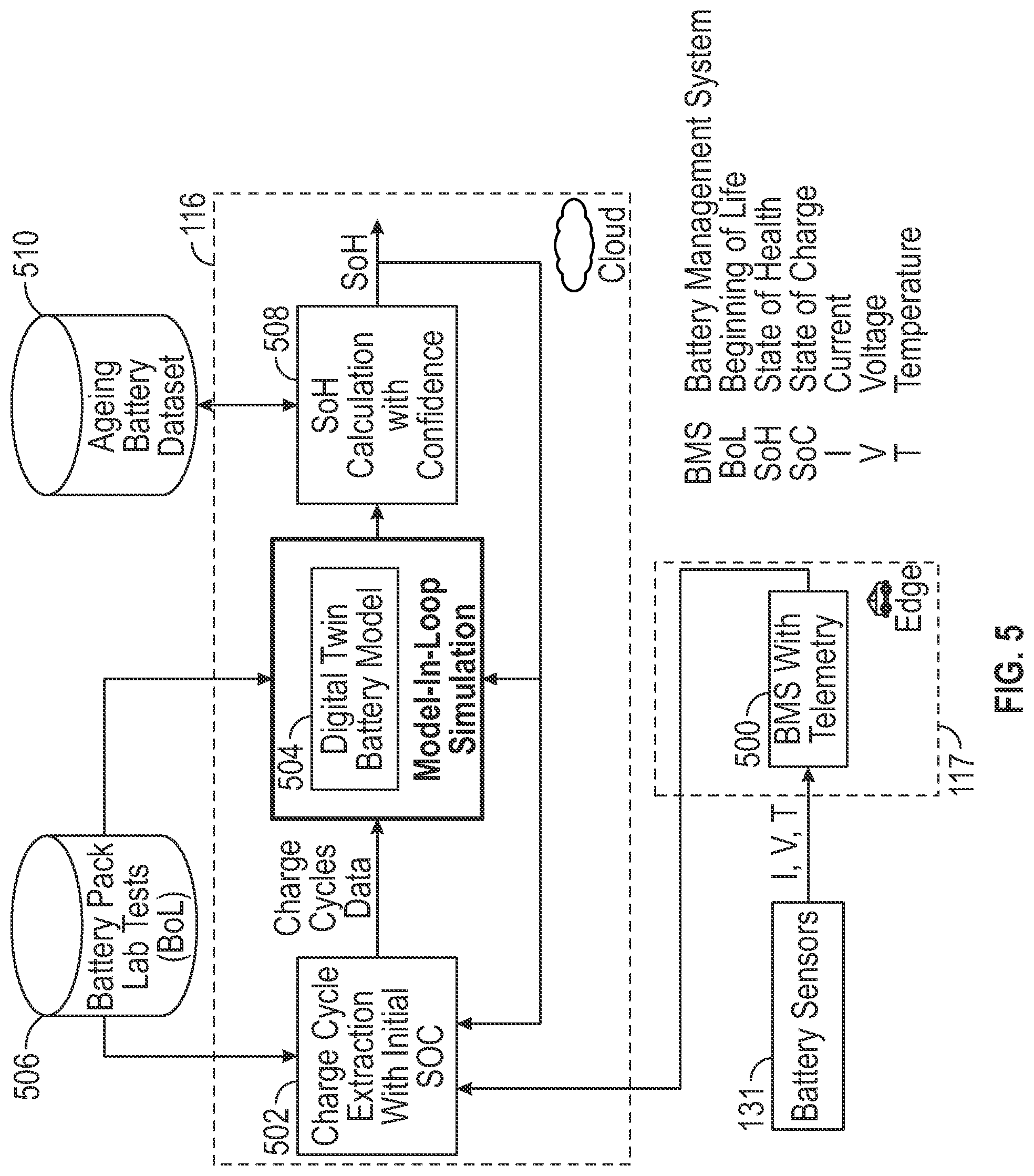 Patent US12092699 Figure 5 – Systems and methods for state of health assessment in rechargeable batteries