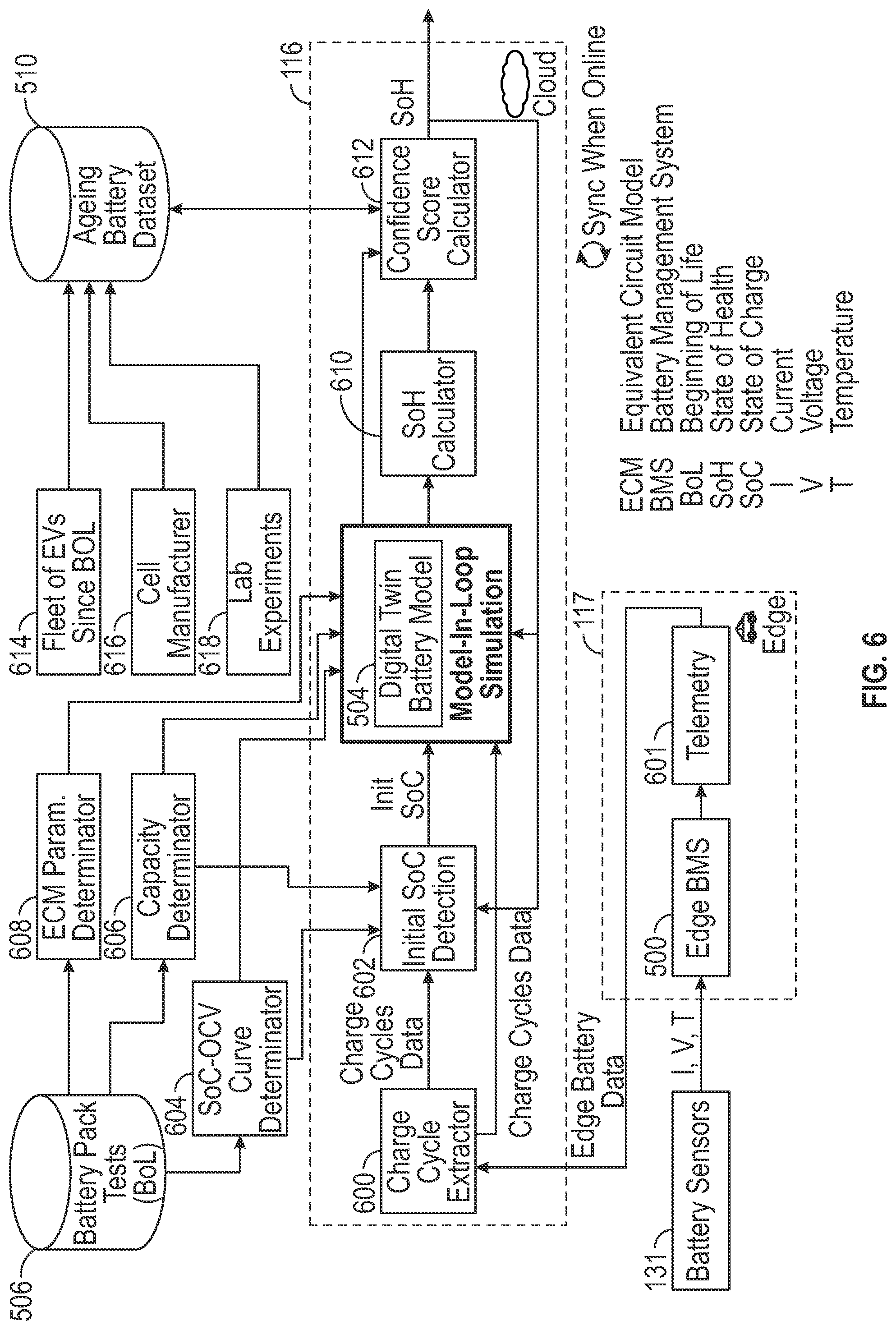 Patent US12092699 Figure 6 – Systems and methods for state of health assessment in rechargeable batteries