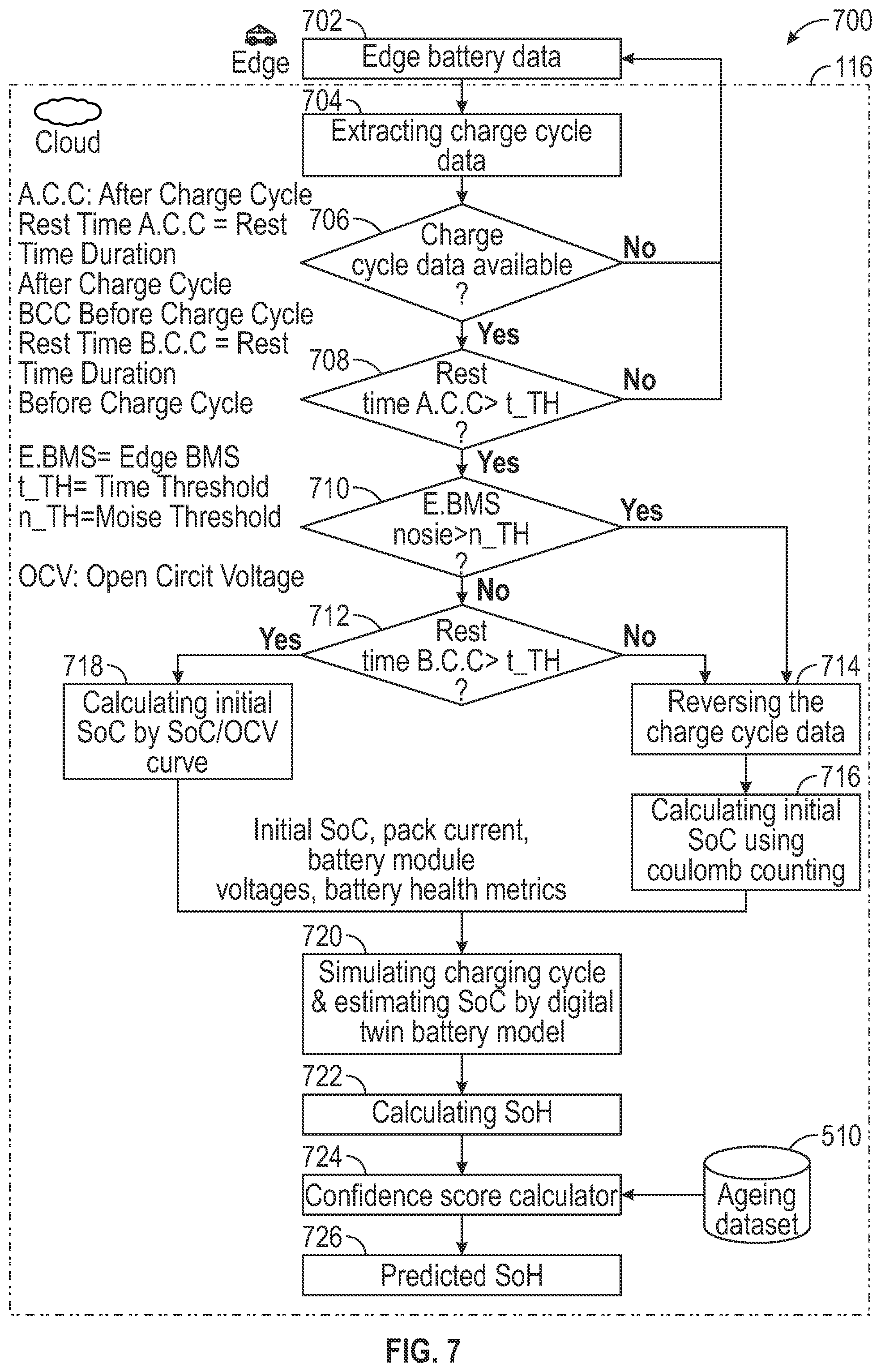 Patent US12092699 Figure 7 – Systems and methods for state of health assessment in rechargeable batteries