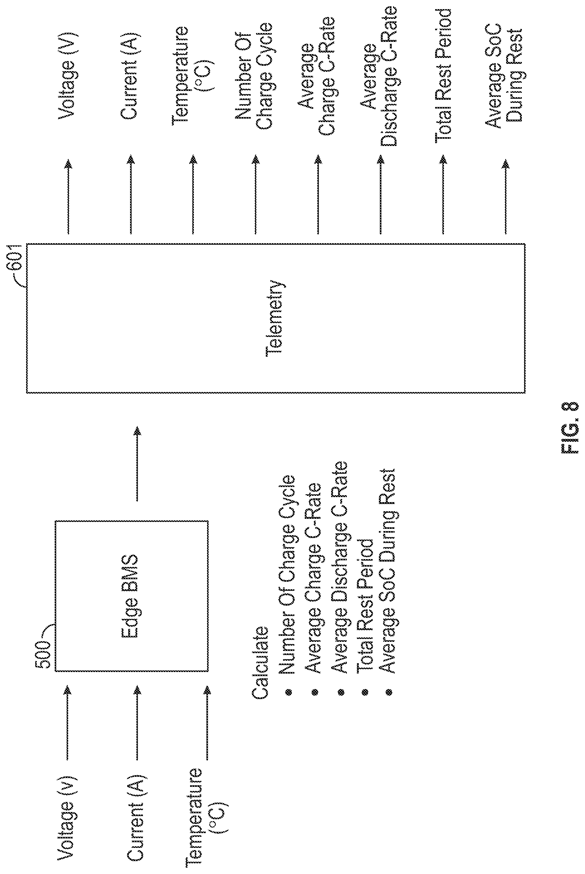 Patent US12092699 Figure 8 – Systems and methods for state of health assessment in rechargeable batteries