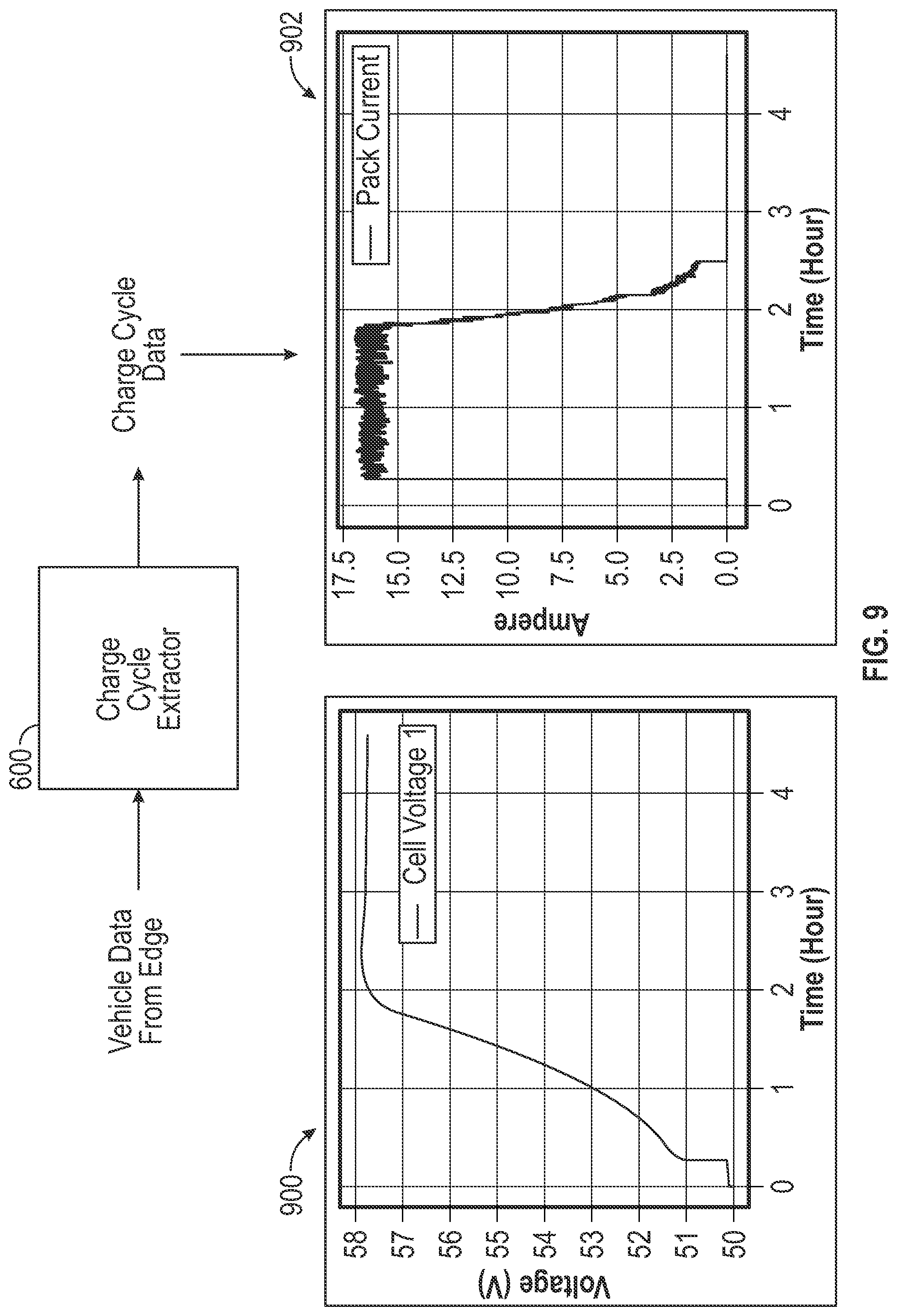 Patent US12092699 Figure 9 – Systems and methods for state of health assessment in rechargeable batteries