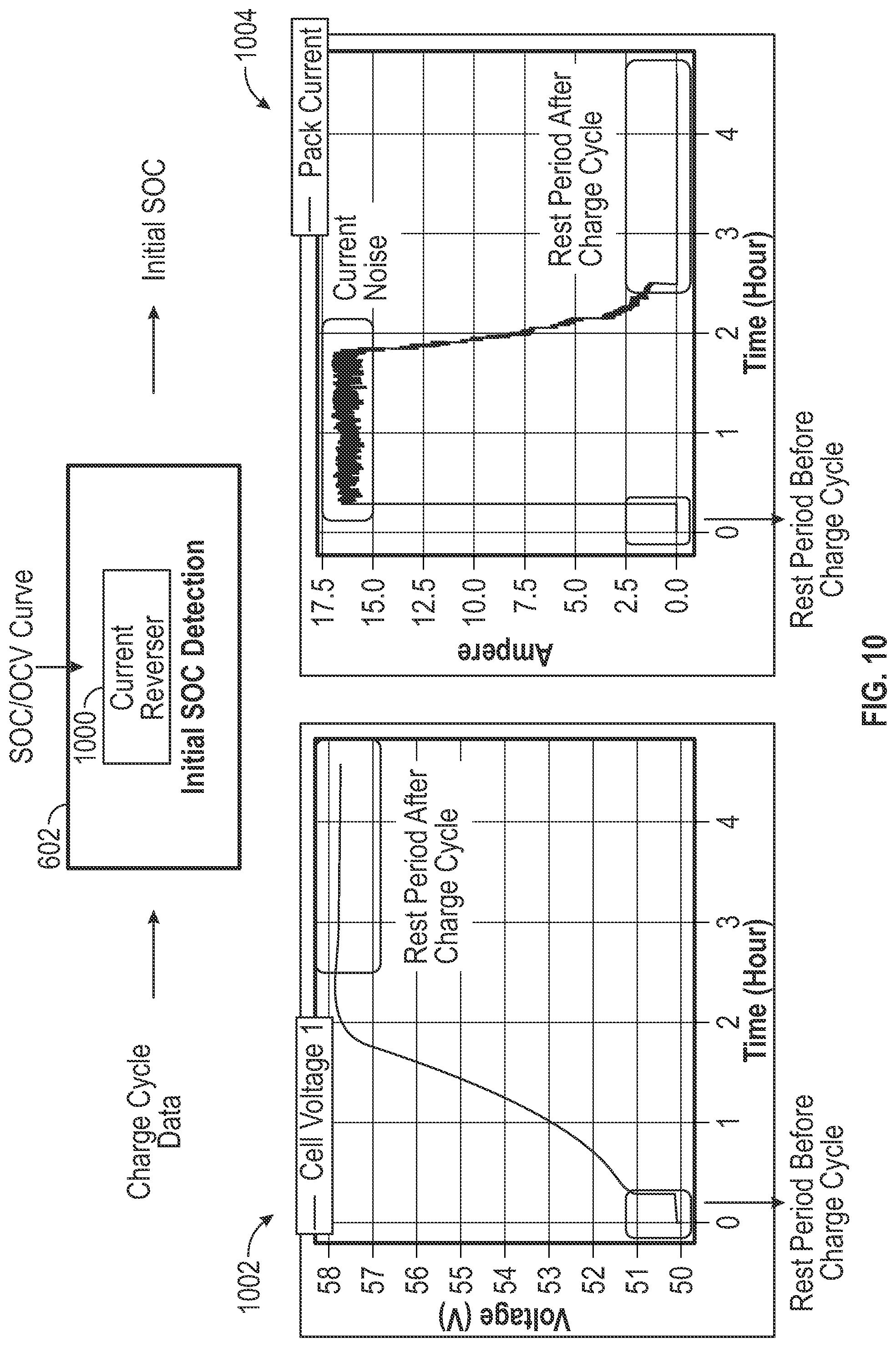 Patent US12092699 Figure 10 – Systems and methods for state of health assessment in rechargeable batteries