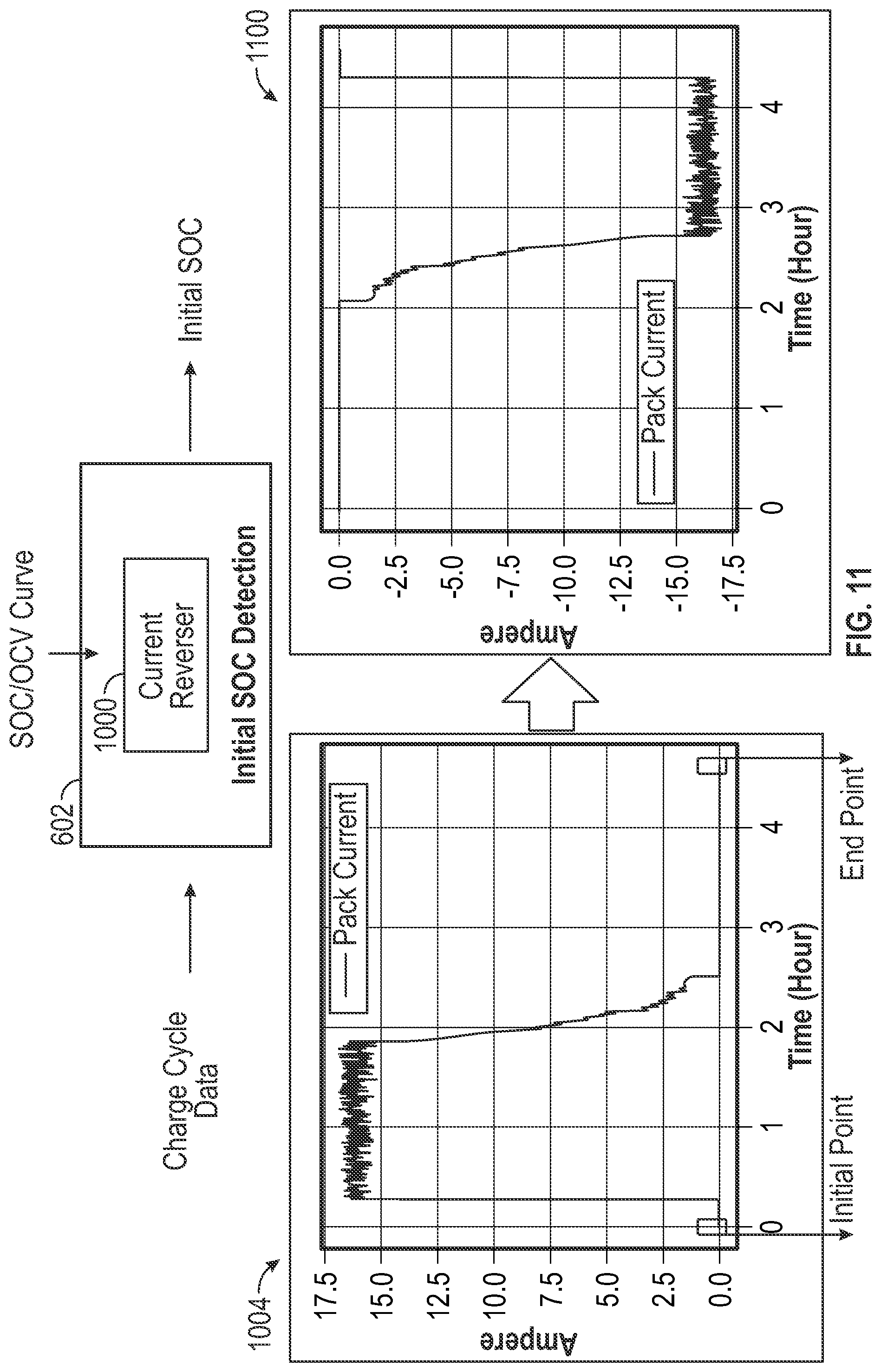 Patent US12092699 Figure 11 – Systems and methods for state of health assessment in rechargeable batteries