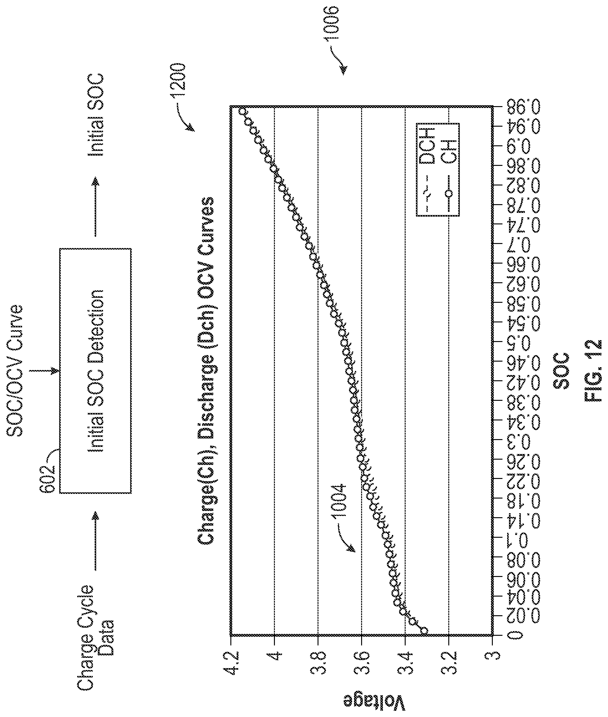 Patent US12092699 Figure 12 – Systems and methods for state of health assessment in rechargeable batteries