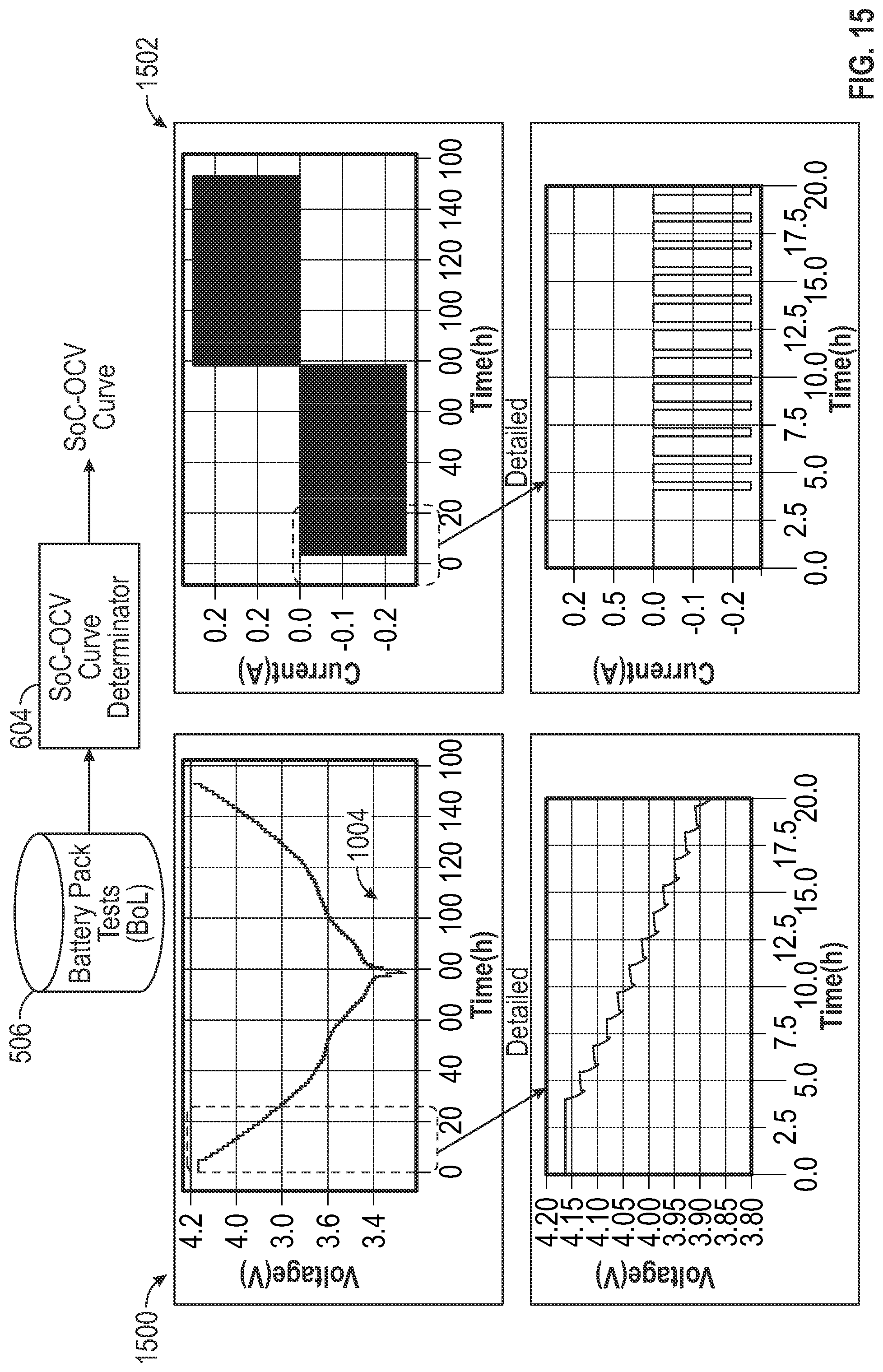 Patent US12092699 Figure 15 – Systems and methods for state of health assessment in rechargeable batteries