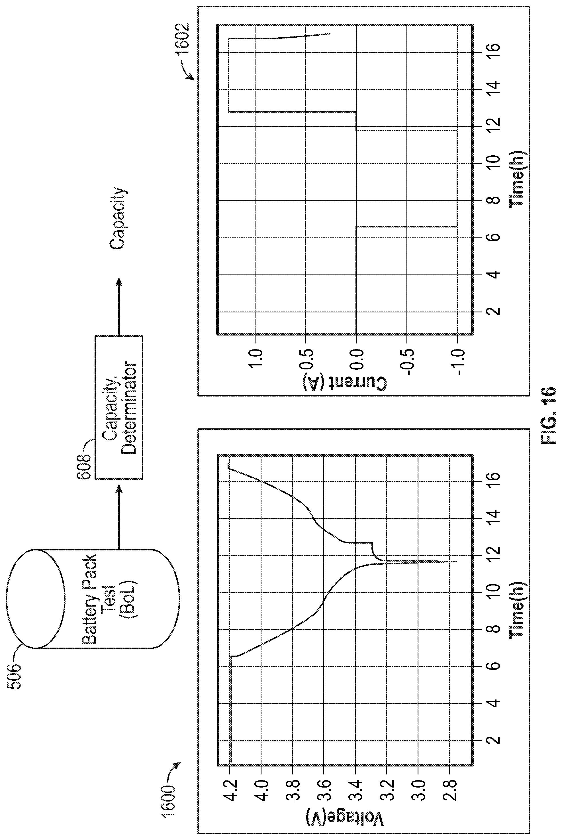 Patent US12092699 Figure 16 – Systems and methods for state of health assessment in rechargeable batteries