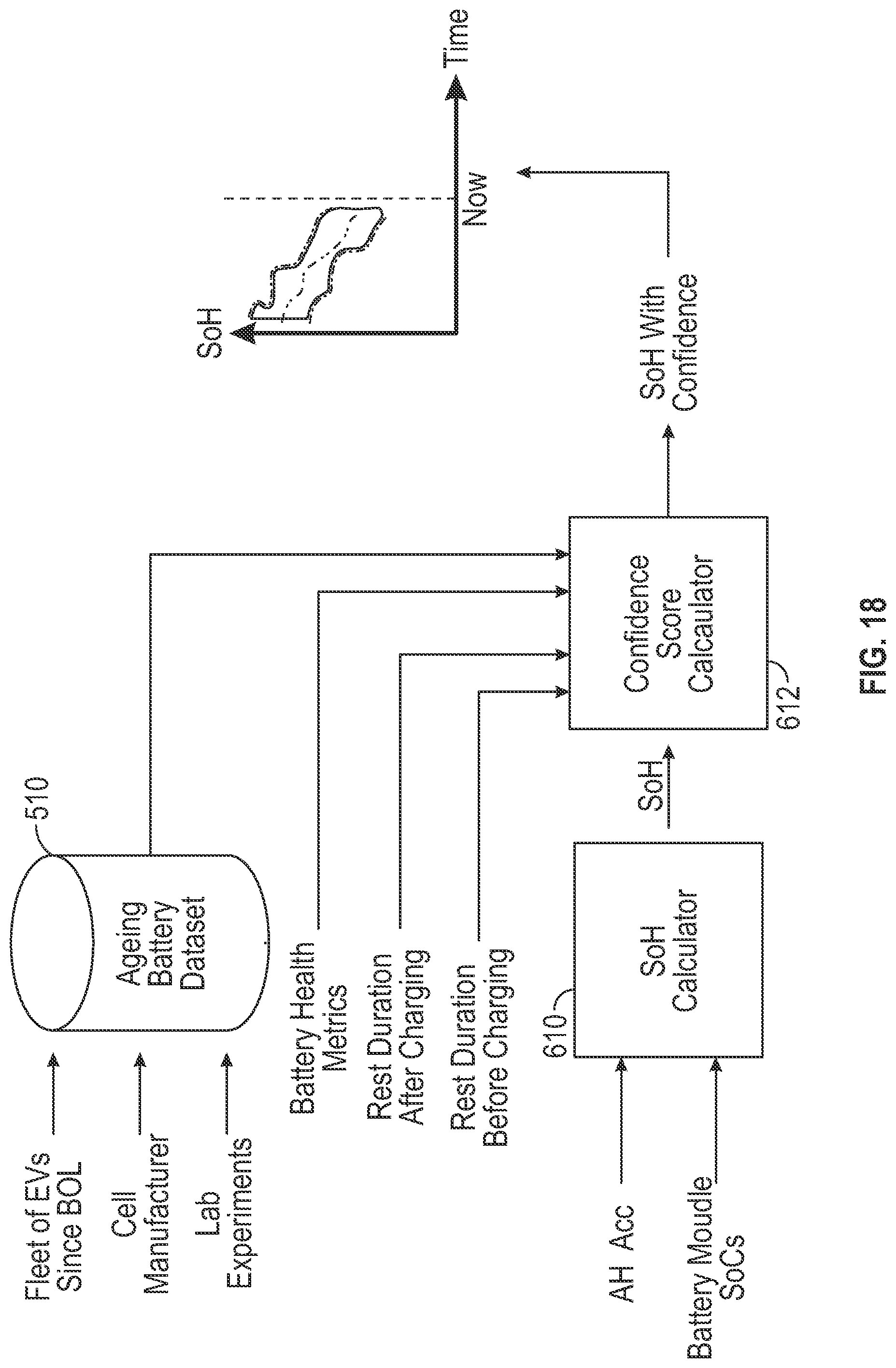 Patent US12092699 Figure 18 – Systems and methods for state of health assessment in rechargeable batteries