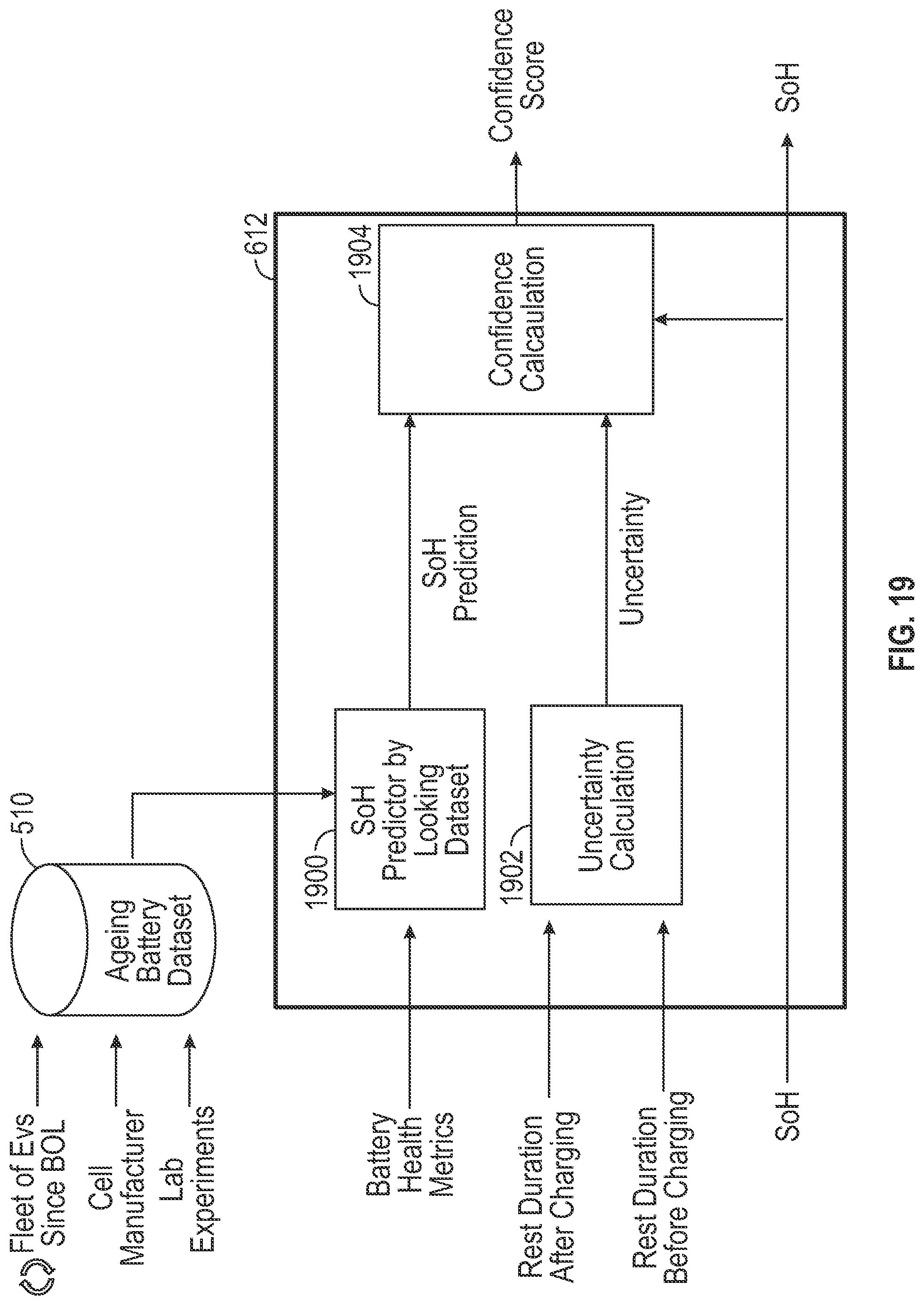 Patent US12092699 Figure 19 – Systems and methods for state of health assessment in rechargeable batteries