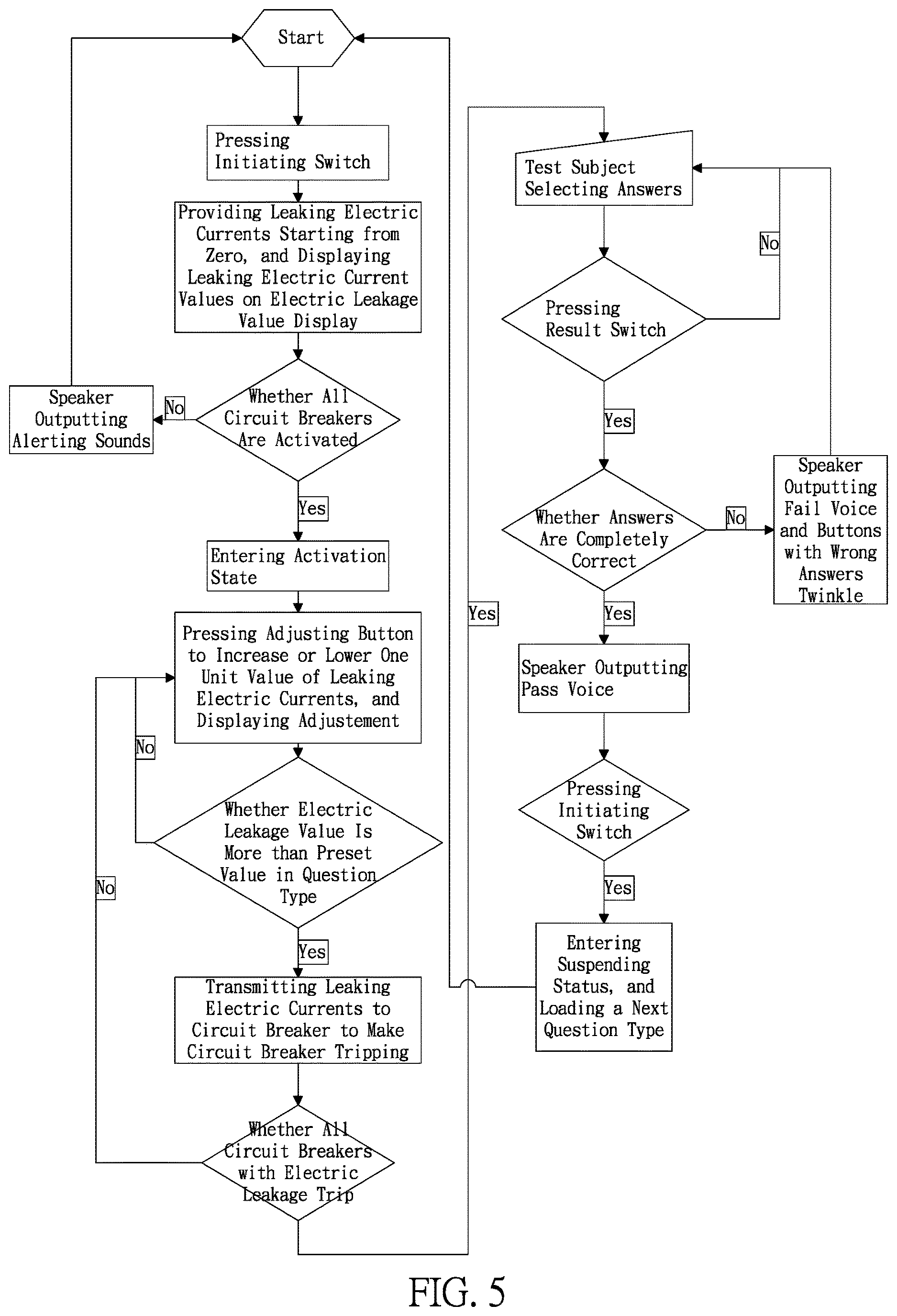 Patent US12092700 Figure 5 – Interactive test equipment for quality evaluation of resistance value test for electric leakage