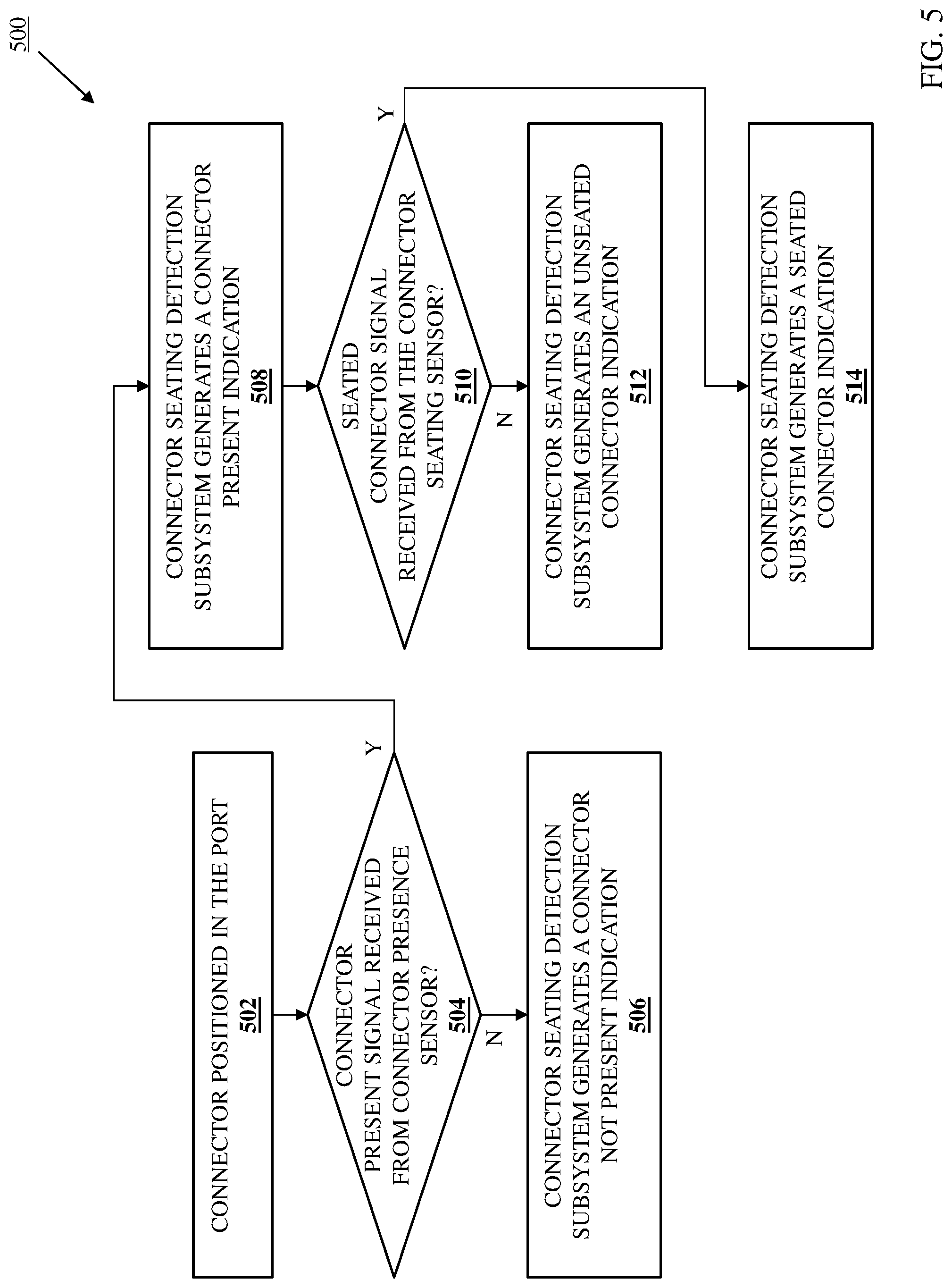 Patent US12092701 Figure 6 – Connector seating detection system