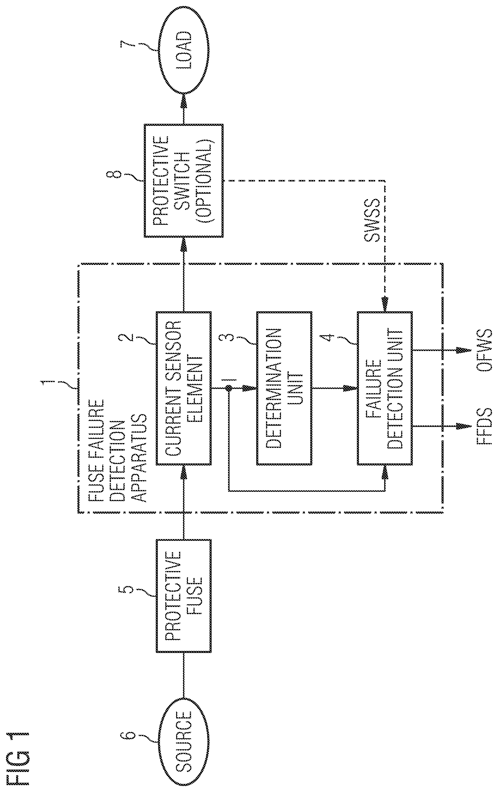 Patent US12092702 Figure 1 – Method and apparatus for detection of a fuse failure