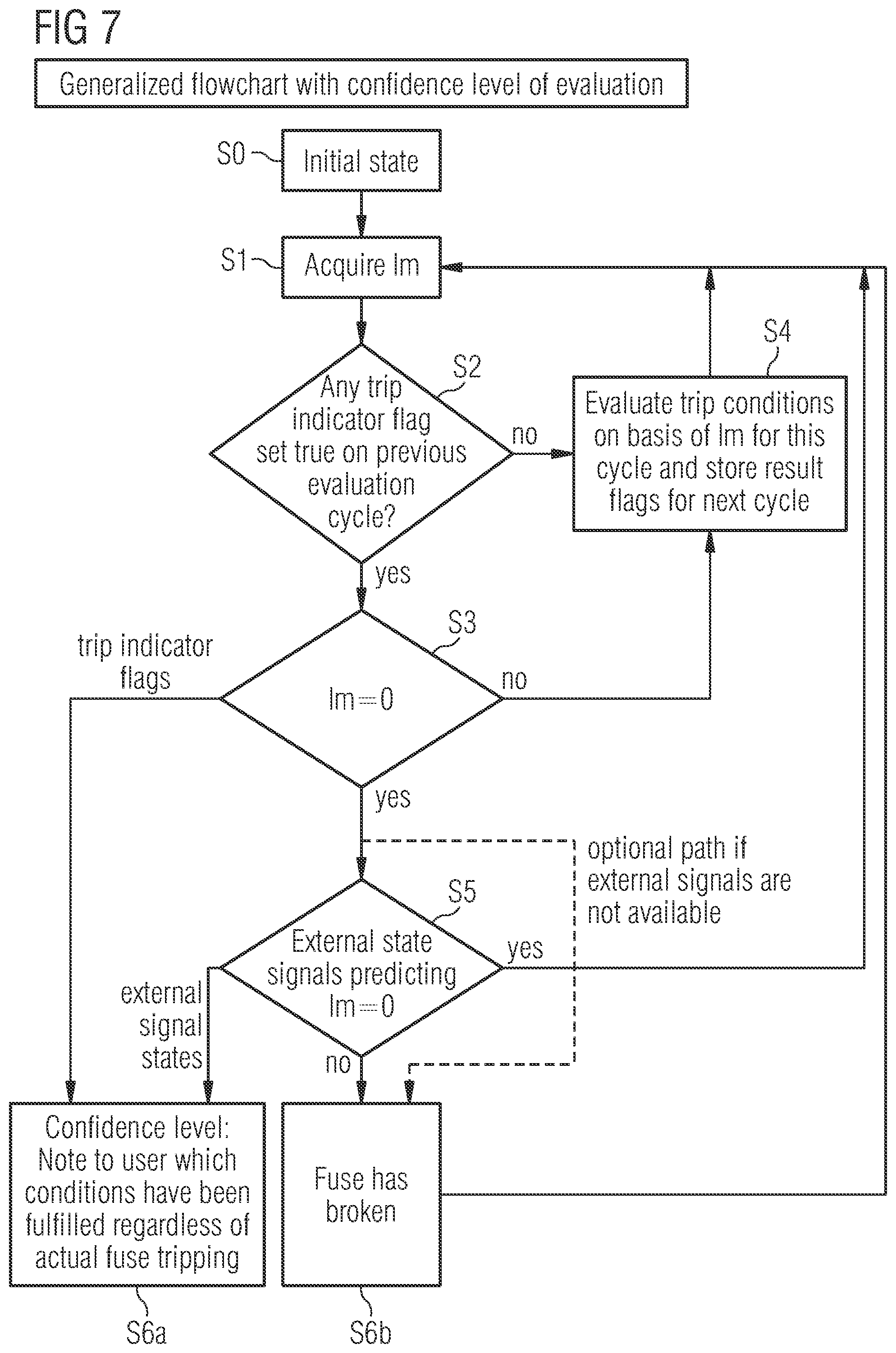 Patent US12092702 Figure 5 – Method and apparatus for detection of a fuse failure