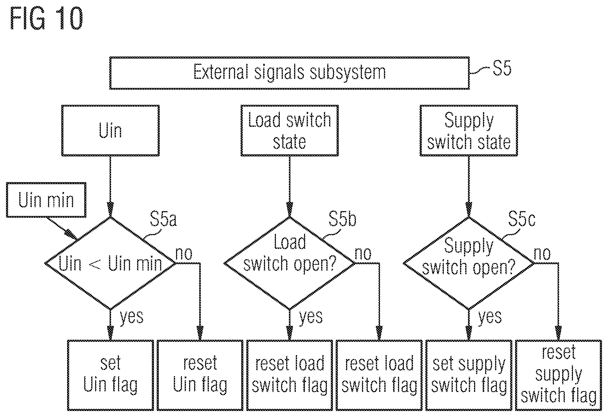 Patent US12092702 Figure 7 – Method and apparatus for detection of a fuse failure