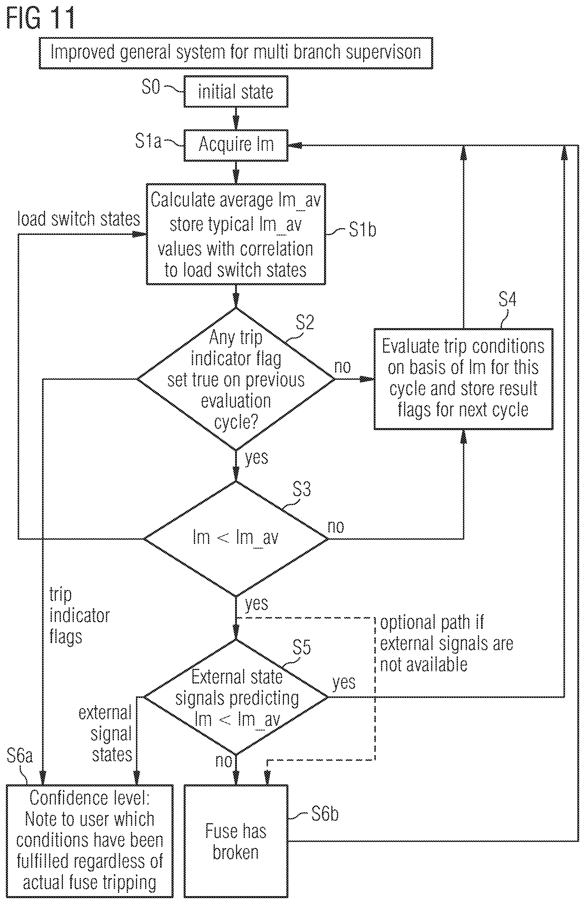 Patent US12092702 Figure 8 – Method and apparatus for detection of a fuse failure