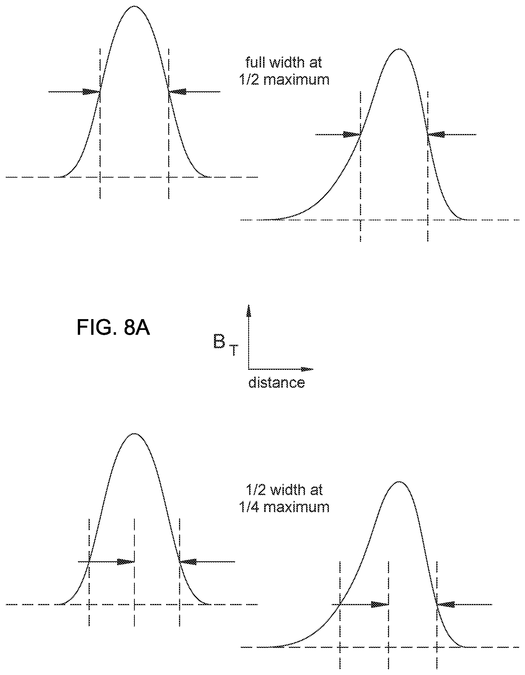 Patent US12092703 Figure 14 – Estimation or control of lengths and positions of one or more transversely localized electric current segments flowing between two conductive bodies