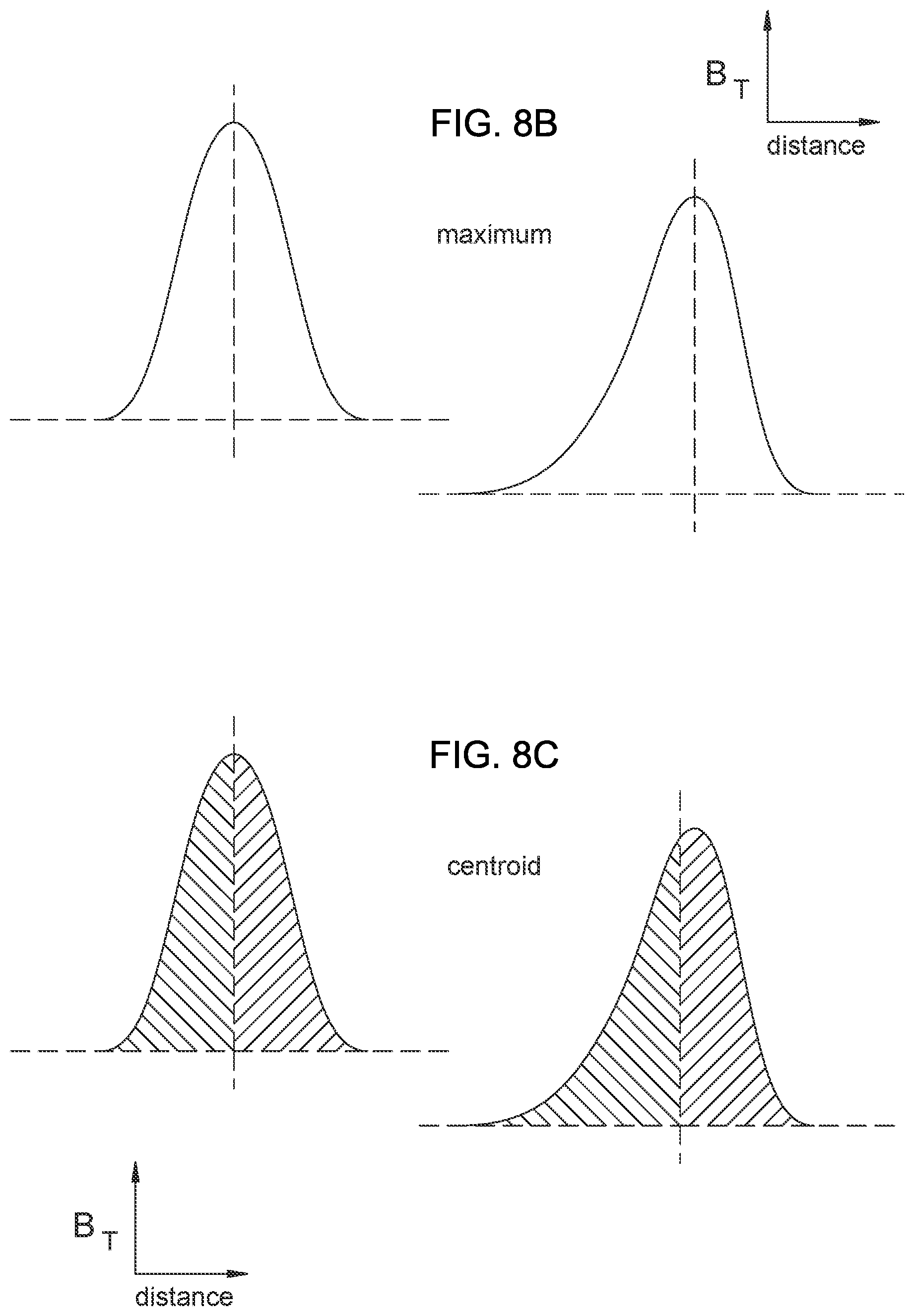 Patent US12092703 Figure 15 – Estimation or control of lengths and positions of one or more transversely localized electric current segments flowing between two conductive bodies