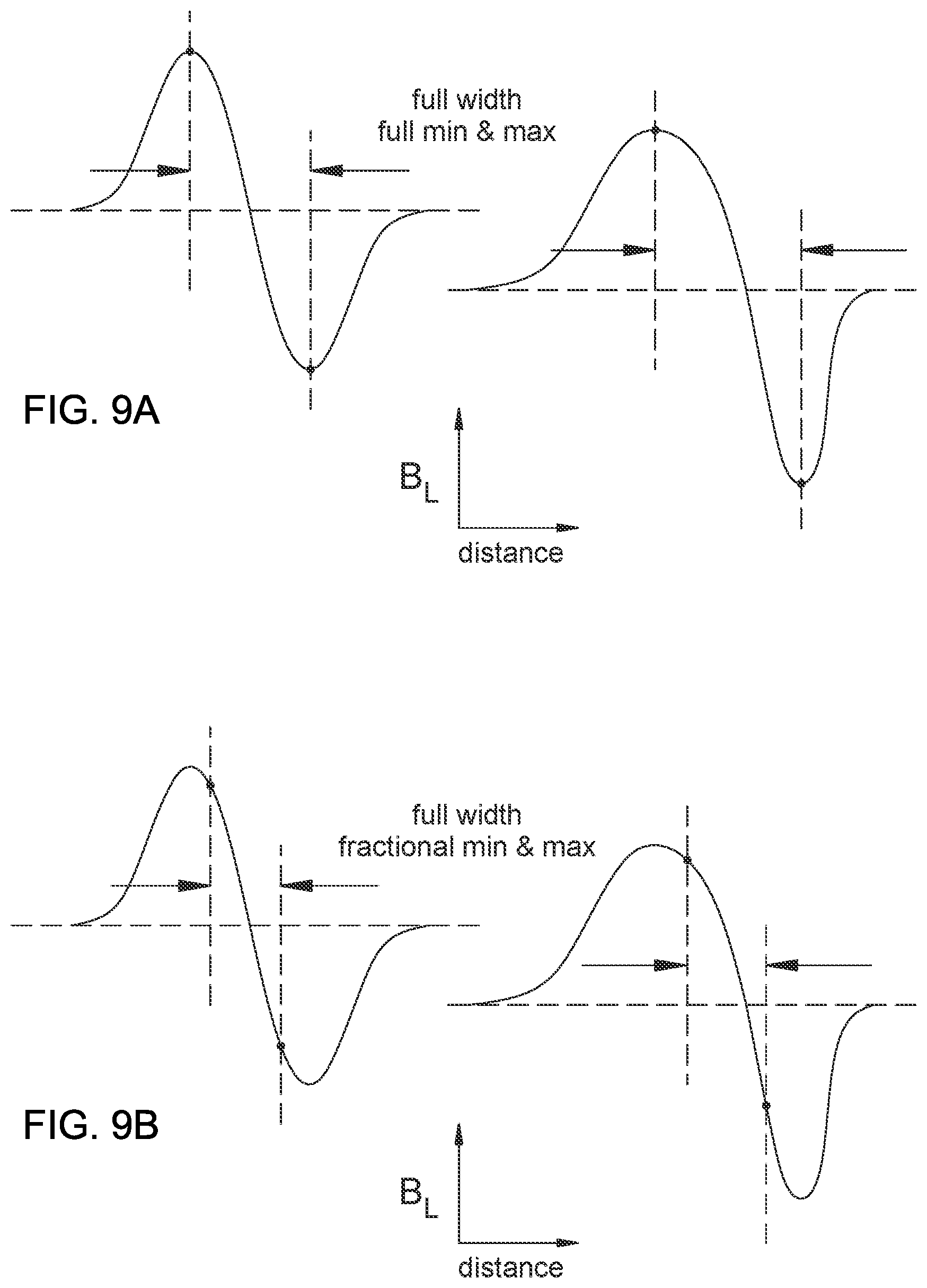 Patent US12092703 Figure 16 – Estimation or control of lengths and positions of one or more transversely localized electric current segments flowing between two conductive bodies