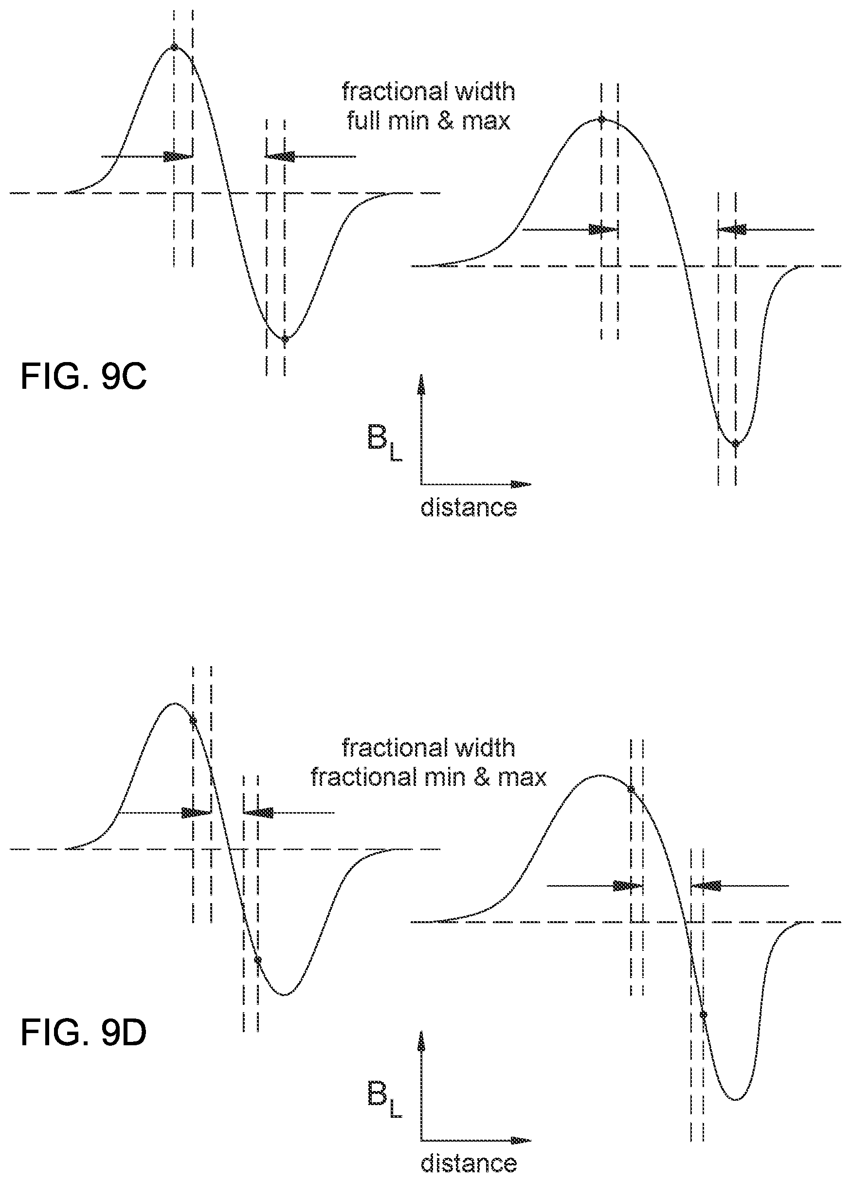 Patent US12092703 Figure 17 – Estimation or control of lengths and positions of one or more transversely localized electric current segments flowing between two conductive bodies