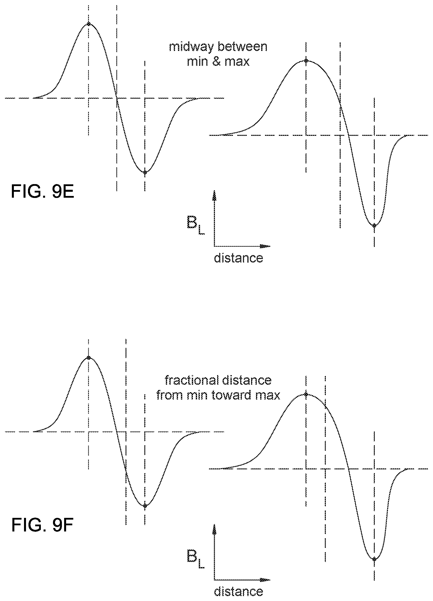 Patent US12092703 Figure 18 – Estimation or control of lengths and positions of one or more transversely localized electric current segments flowing between two conductive bodies