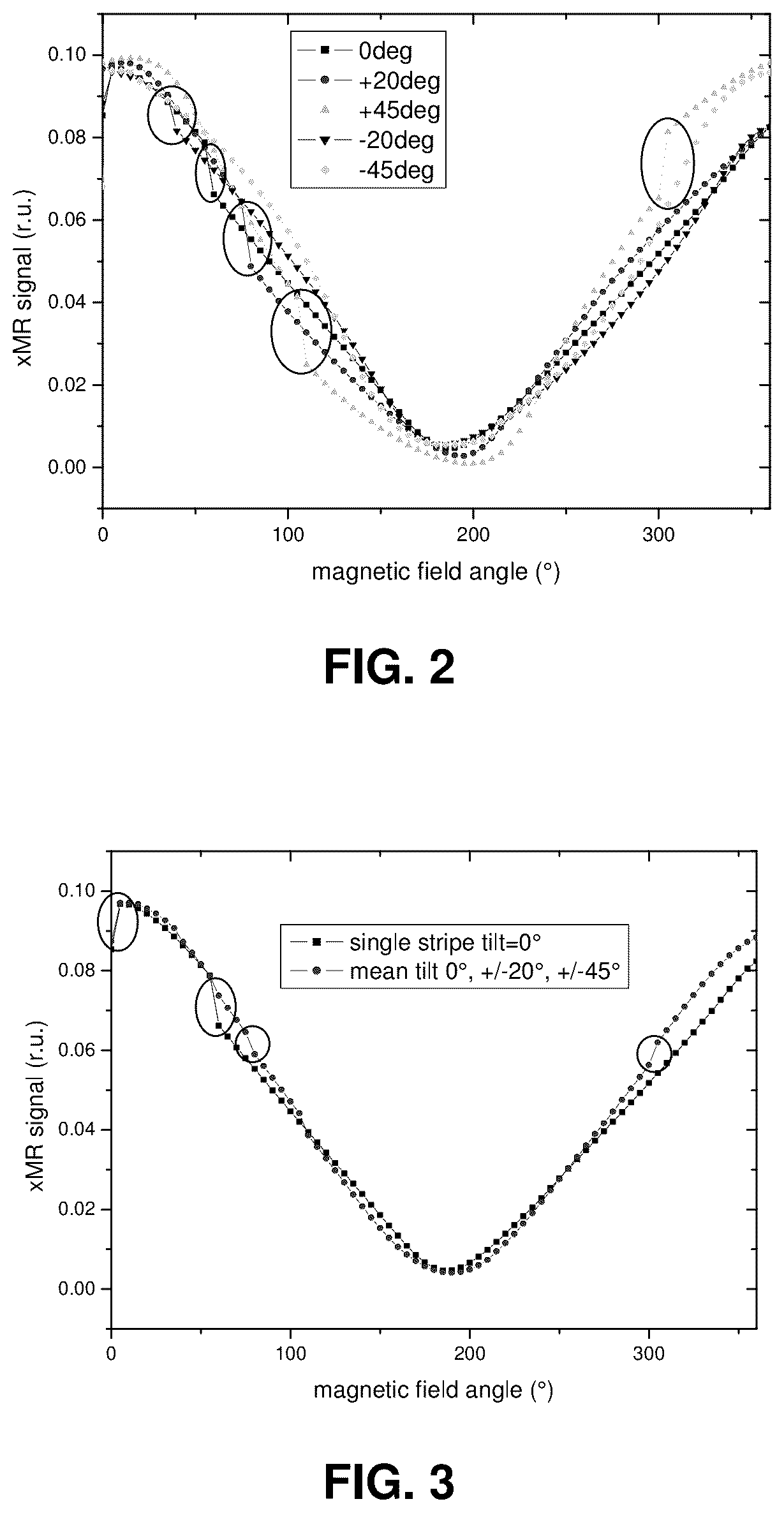 Patent US12092704 Figure 2 – XMR sensors with serial segment strip configurations