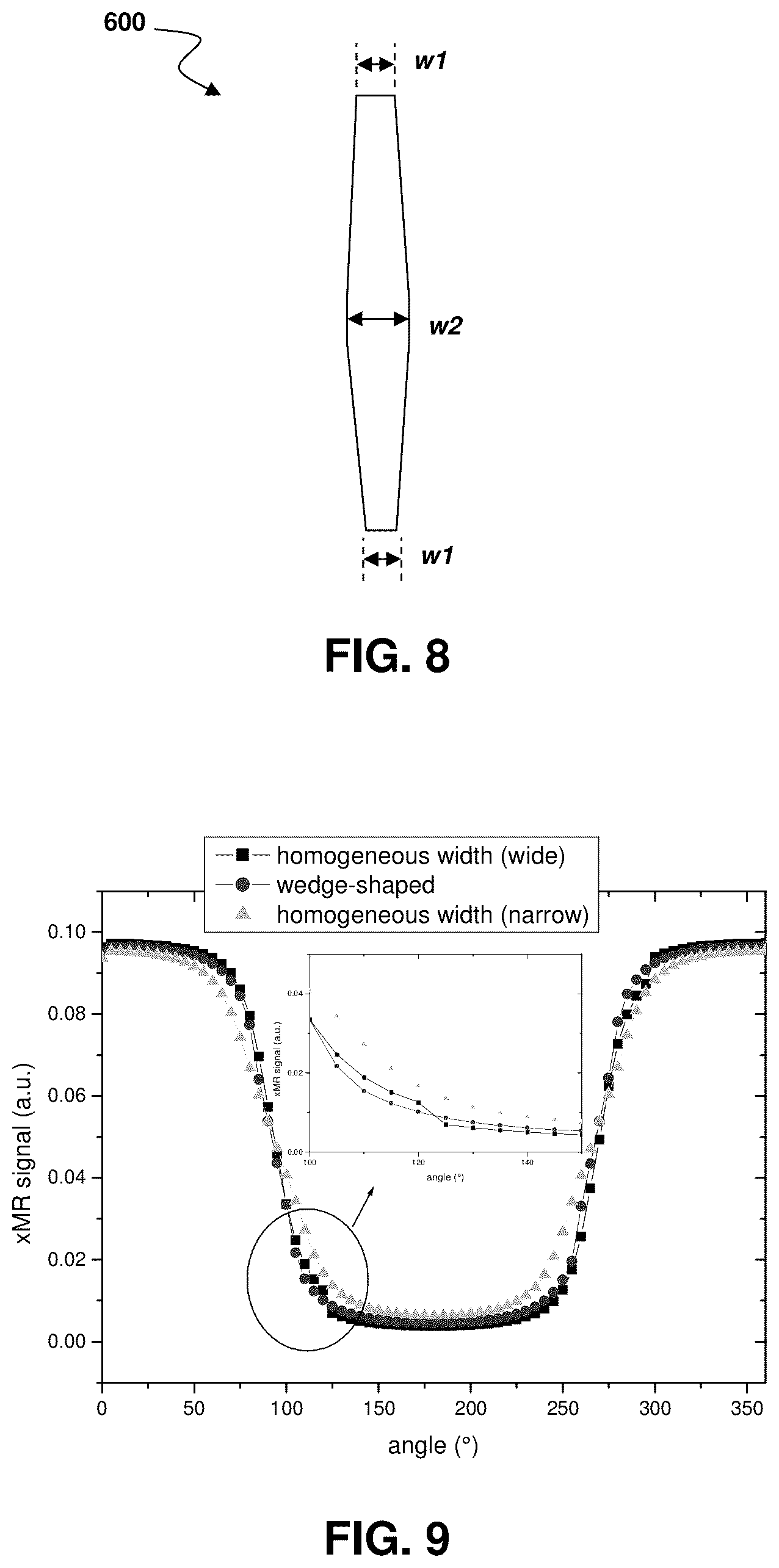 Patent US12092704 Figure 9 – XMR sensors with serial segment strip configurations