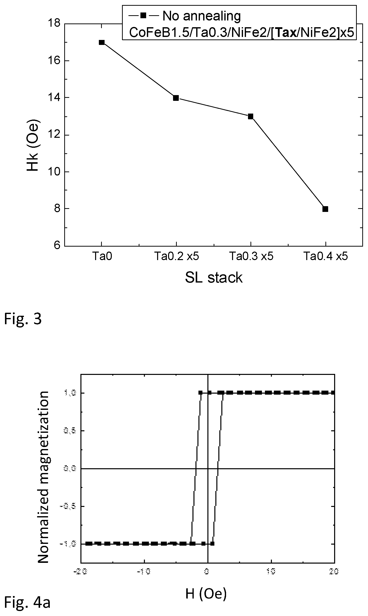 Patent US12092706 Figure 2 – Magnetic field sensor for sensing a two-dimensional external magnetic field having a low anisotropy field