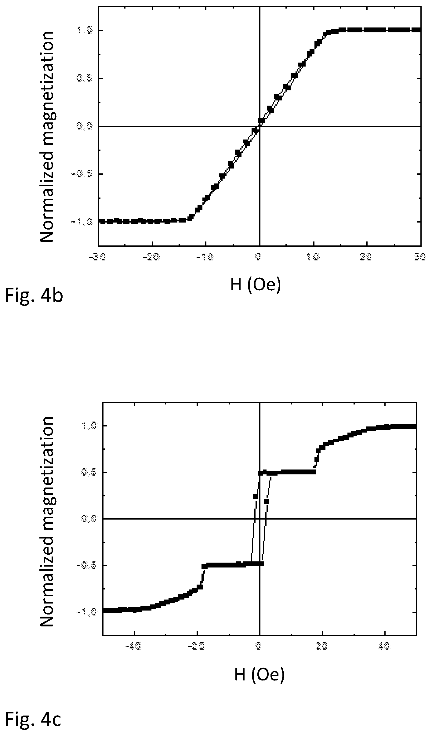 Patent US12092706 Figure 3 – Magnetic field sensor for sensing a two-dimensional external magnetic field having a low anisotropy field