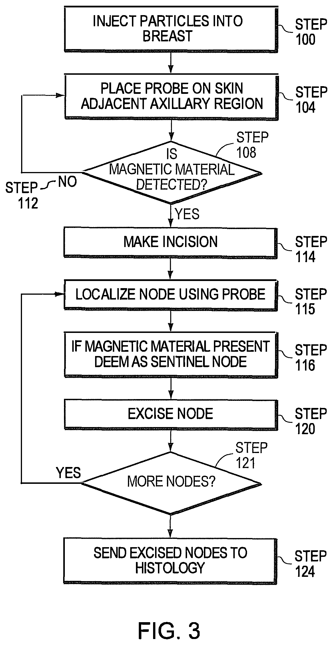 Patent US12092708 Figure 3 – Magnetic probe apparatus