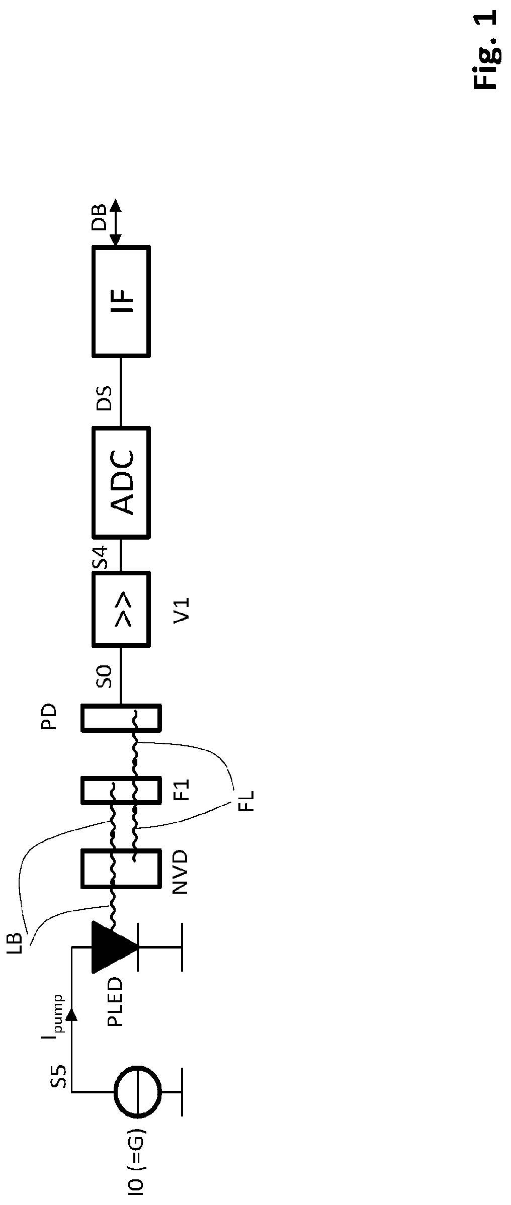 Patent US12092709 Figure 1 – NV center-based microwave-free galvanically isolated magnetometer
