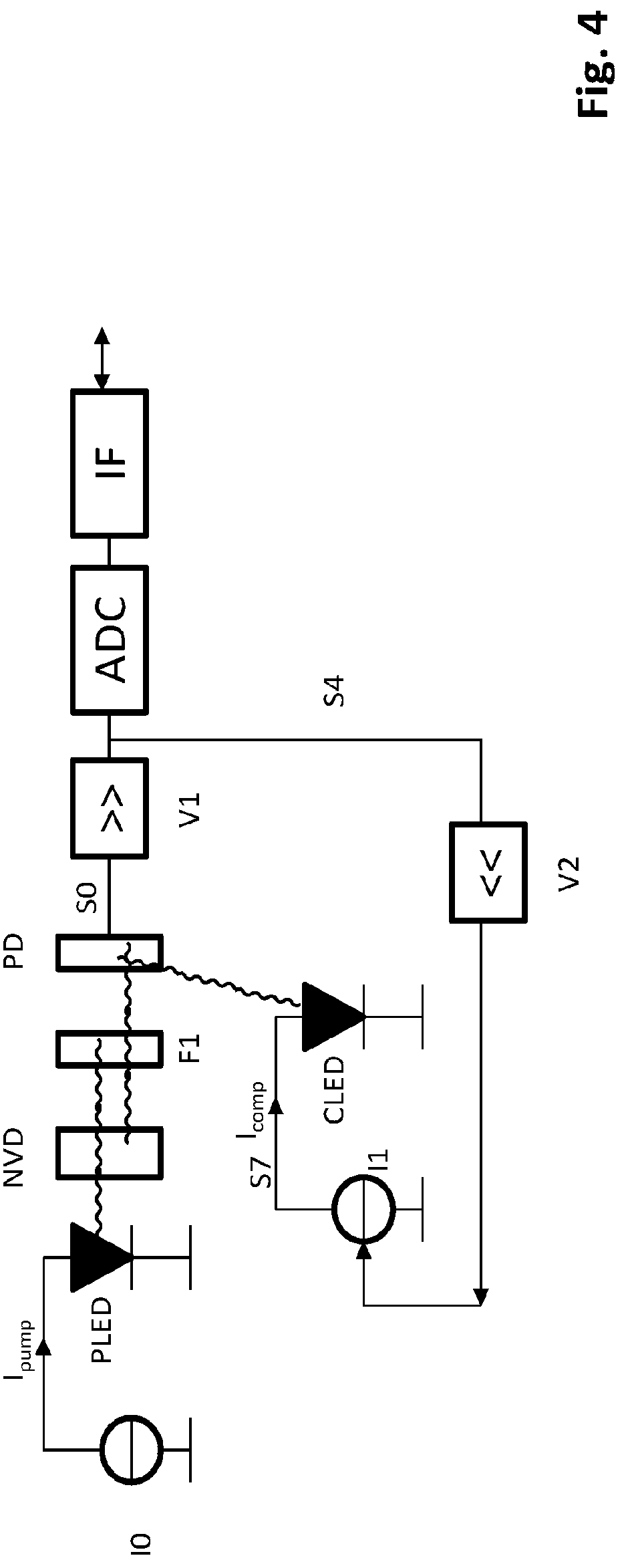 Patent US12092709 Figure 4 – NV center-based microwave-free galvanically isolated magnetometer