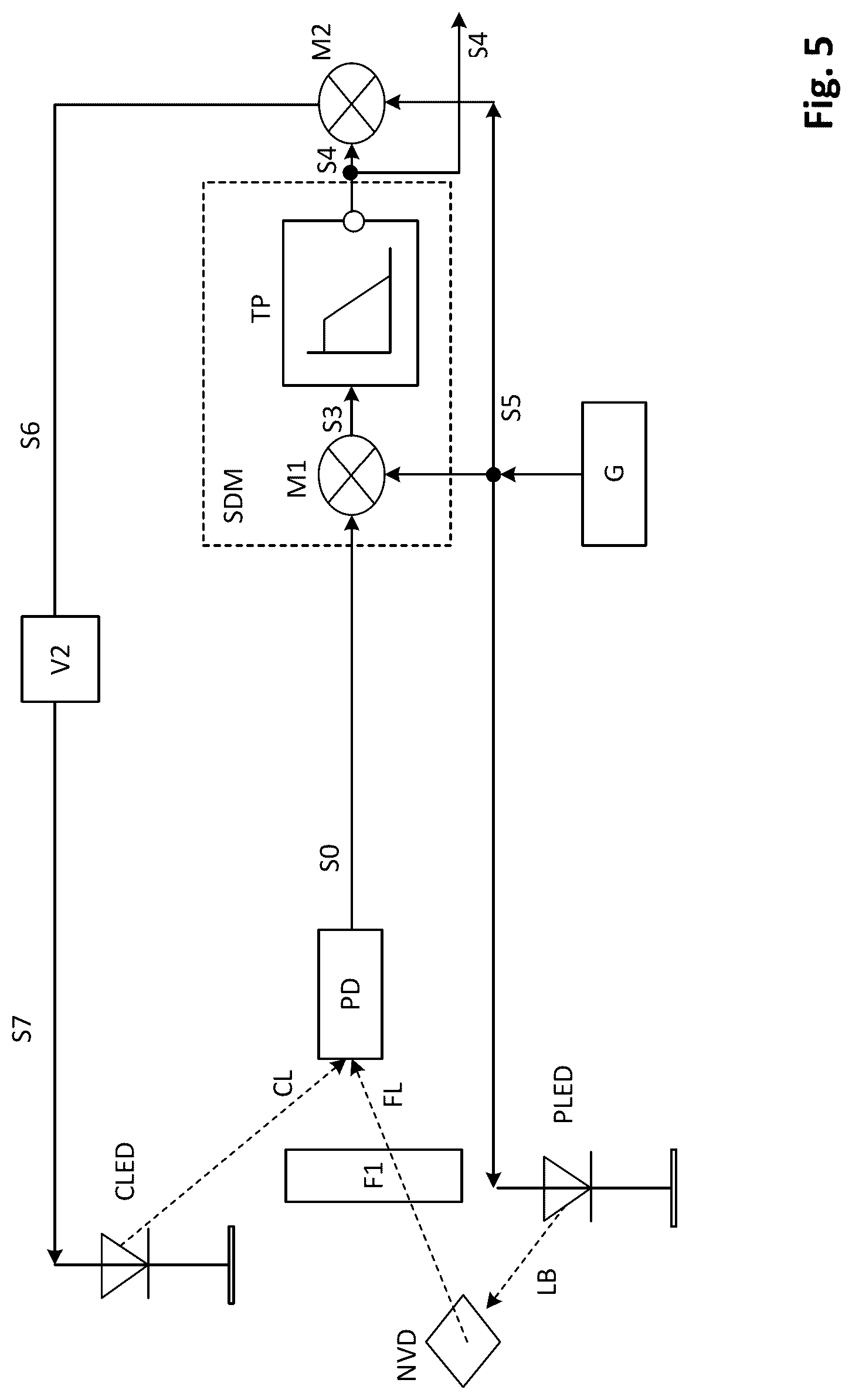 Patent US12092709 Figure 5 – NV center-based microwave-free galvanically isolated magnetometer