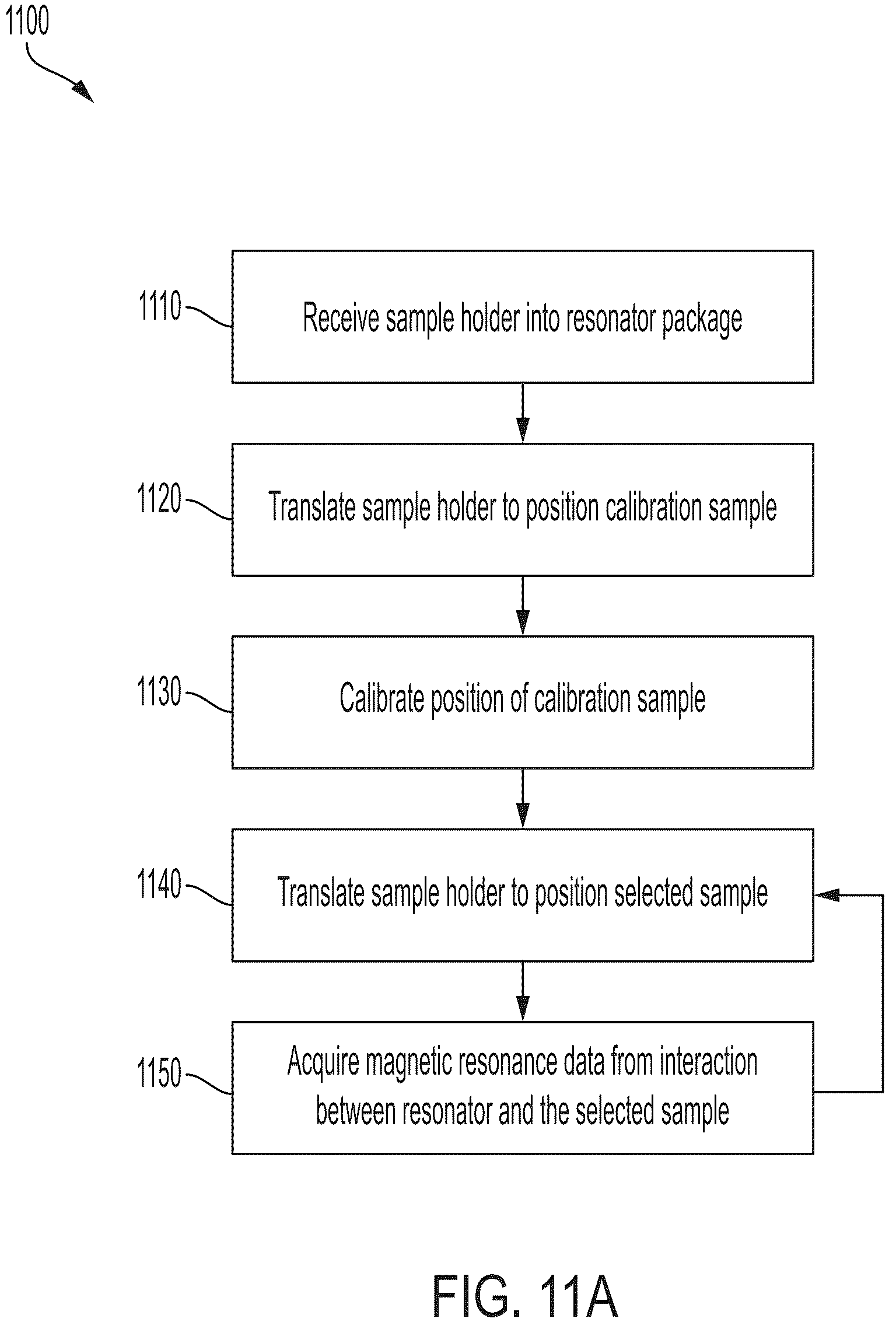 Patent US12092711 Figure 11 – Changing samples in a magnetic resonance system