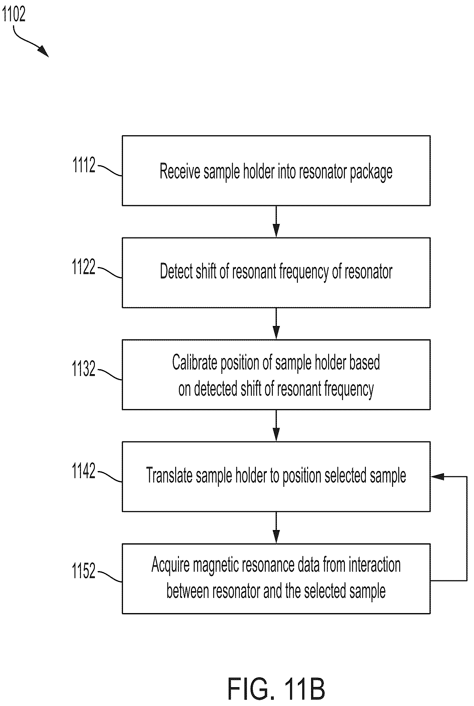 Patent US12092711 Figure 12 – Changing samples in a magnetic resonance system