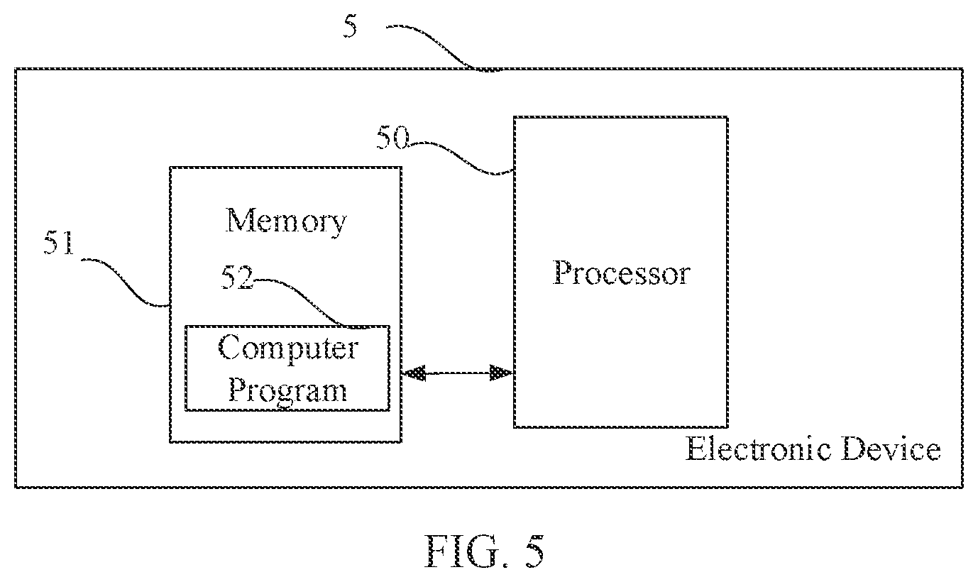 Patent US12092714 Figure 3 – Shimming method and device, electronic device, and storage medium