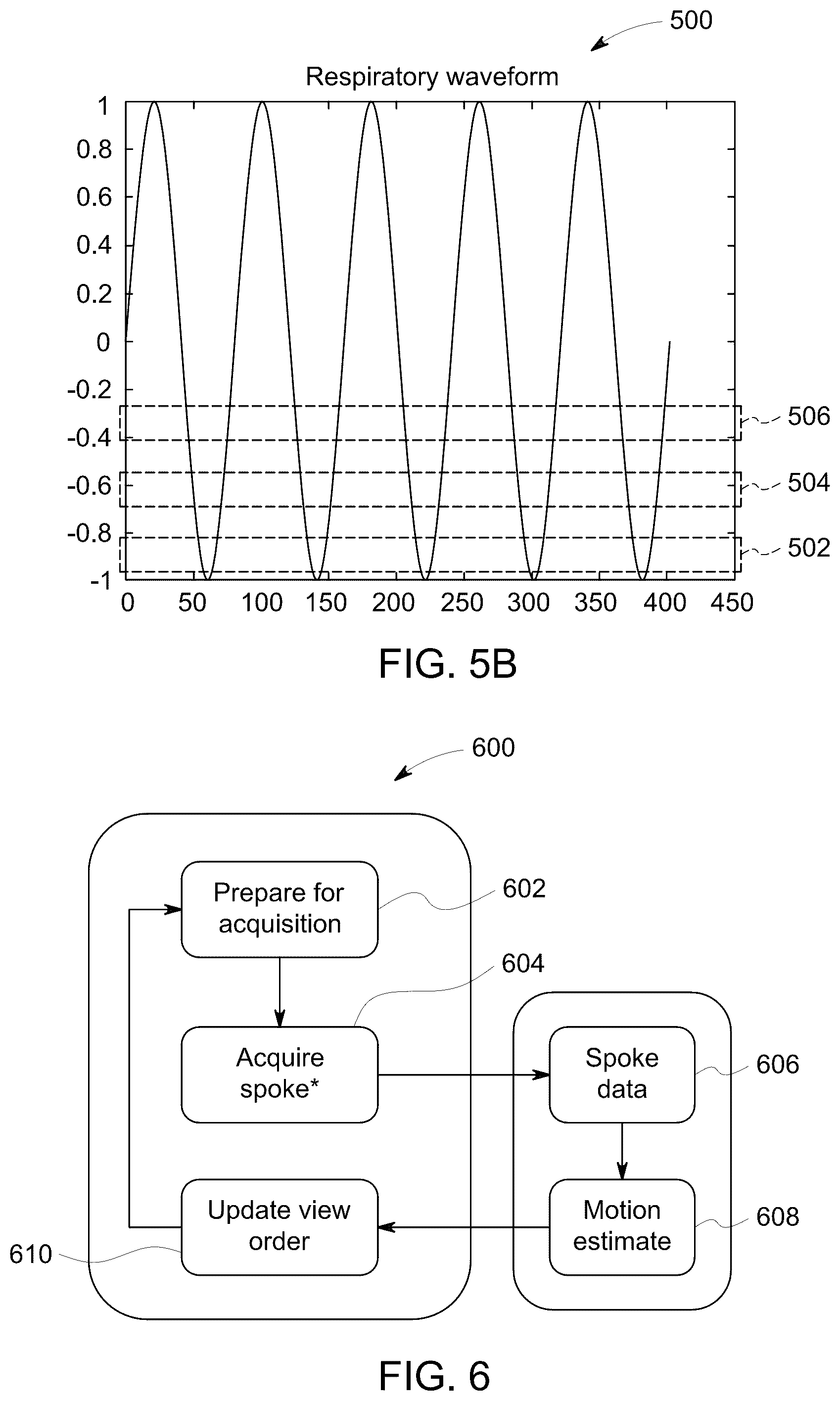 Patent US12092715 Figure 6 – Magnetic resonance imaging system and method