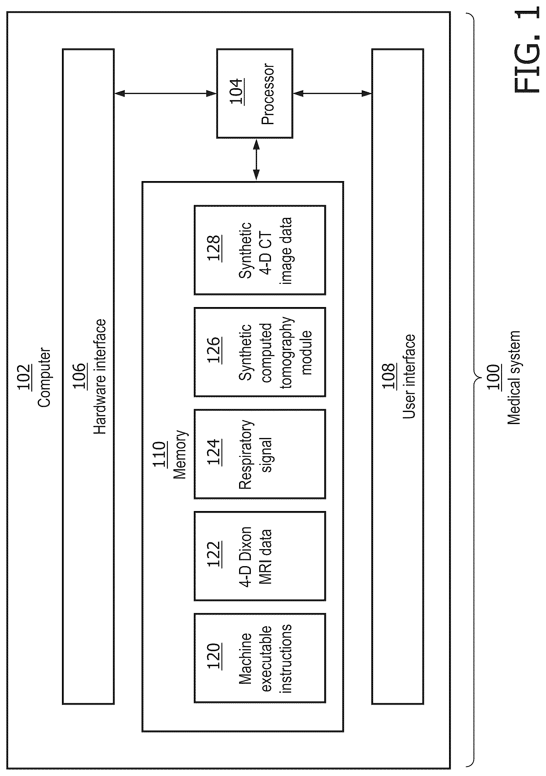 Patent US12092716 Figure 1 – Synthetic four-dimensional computed tomographic image generation