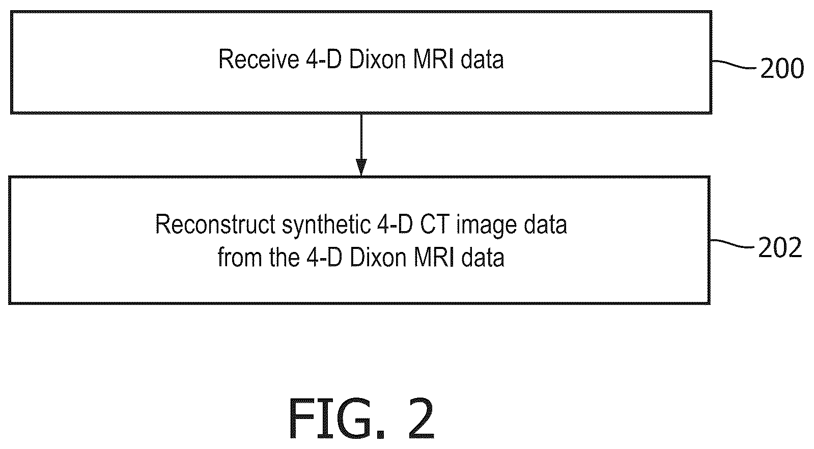 Patent US12092716 Figure 2 – Synthetic four-dimensional computed tomographic image generation