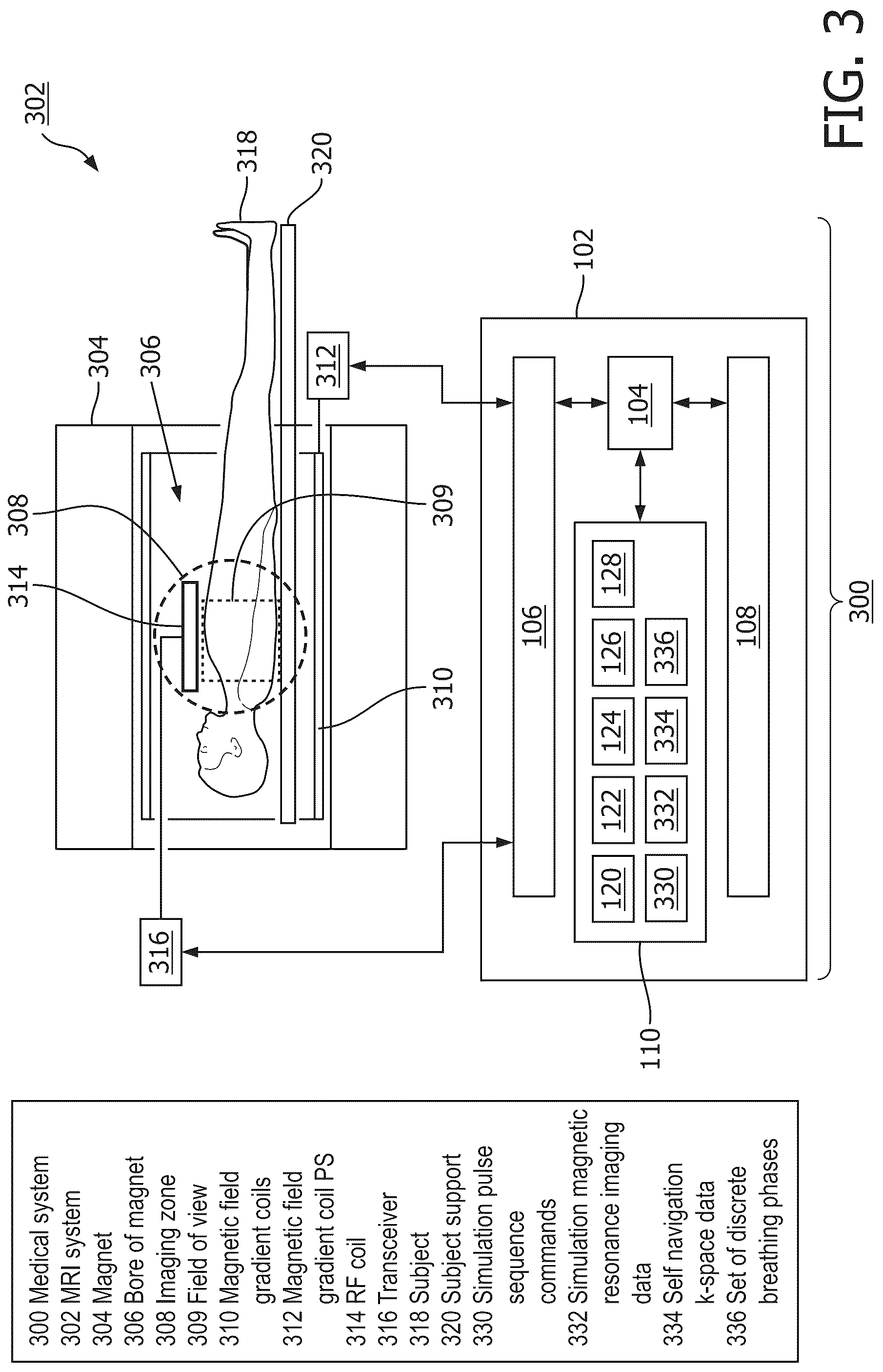 Patent US12092716 Figure 3 – Synthetic four-dimensional computed tomographic image generation