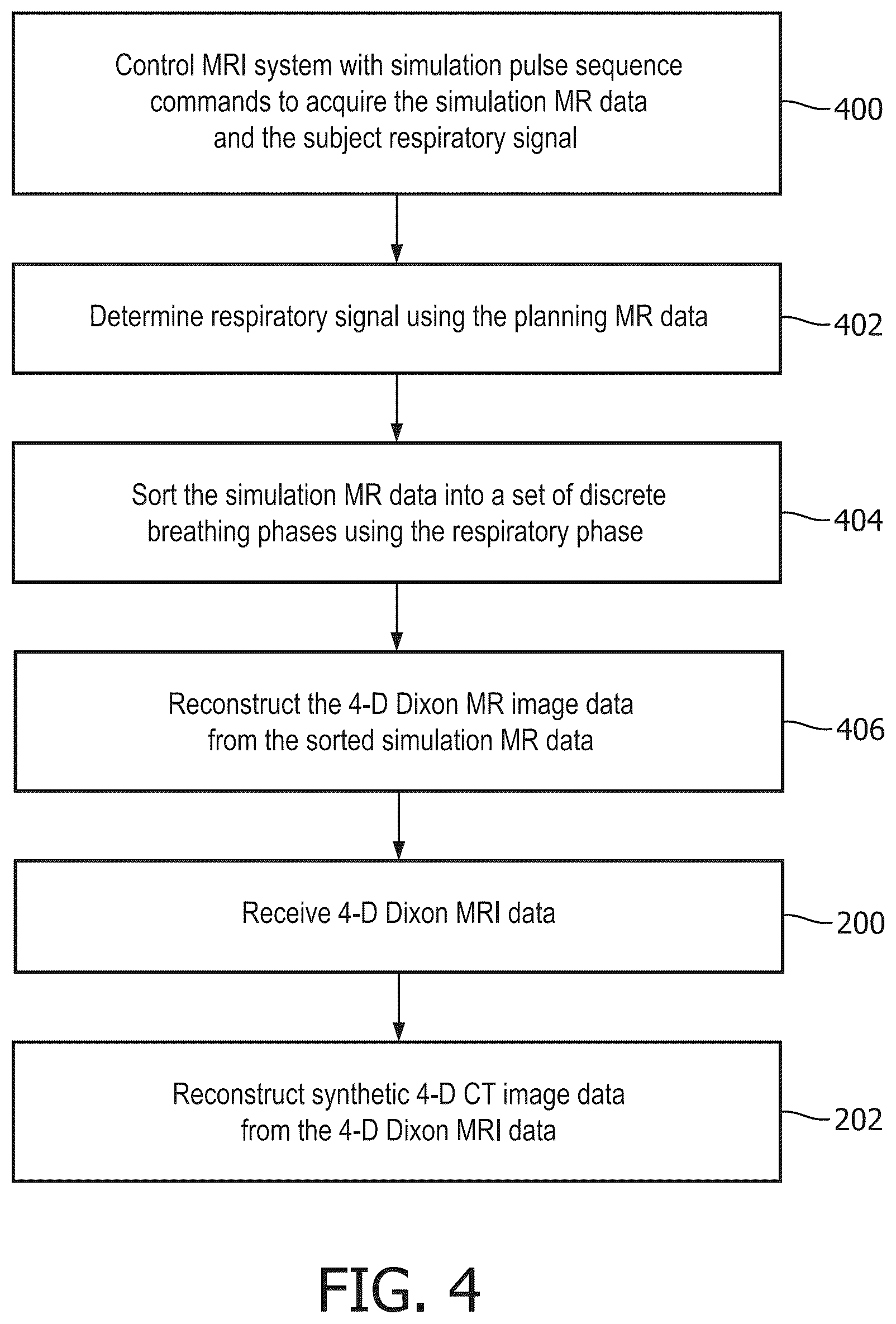 Patent US12092716 Figure 4 – Synthetic four-dimensional computed tomographic image generation