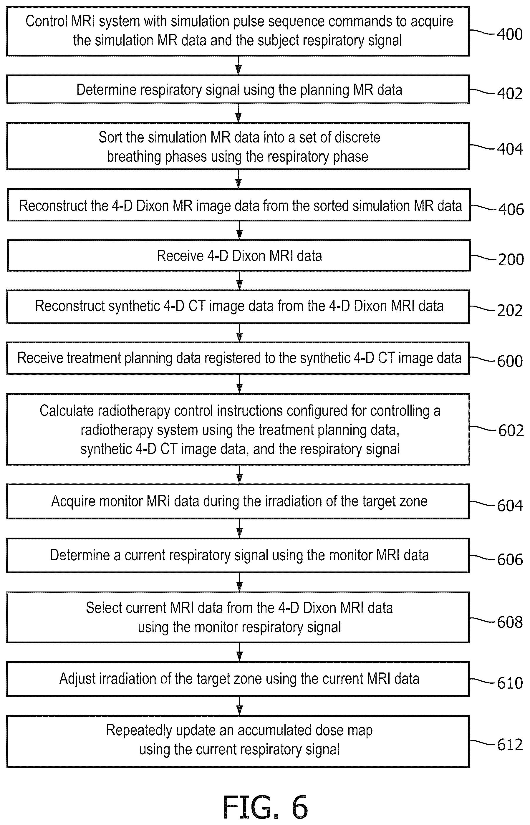Patent US12092716 Figure 6 – Synthetic four-dimensional computed tomographic image generation