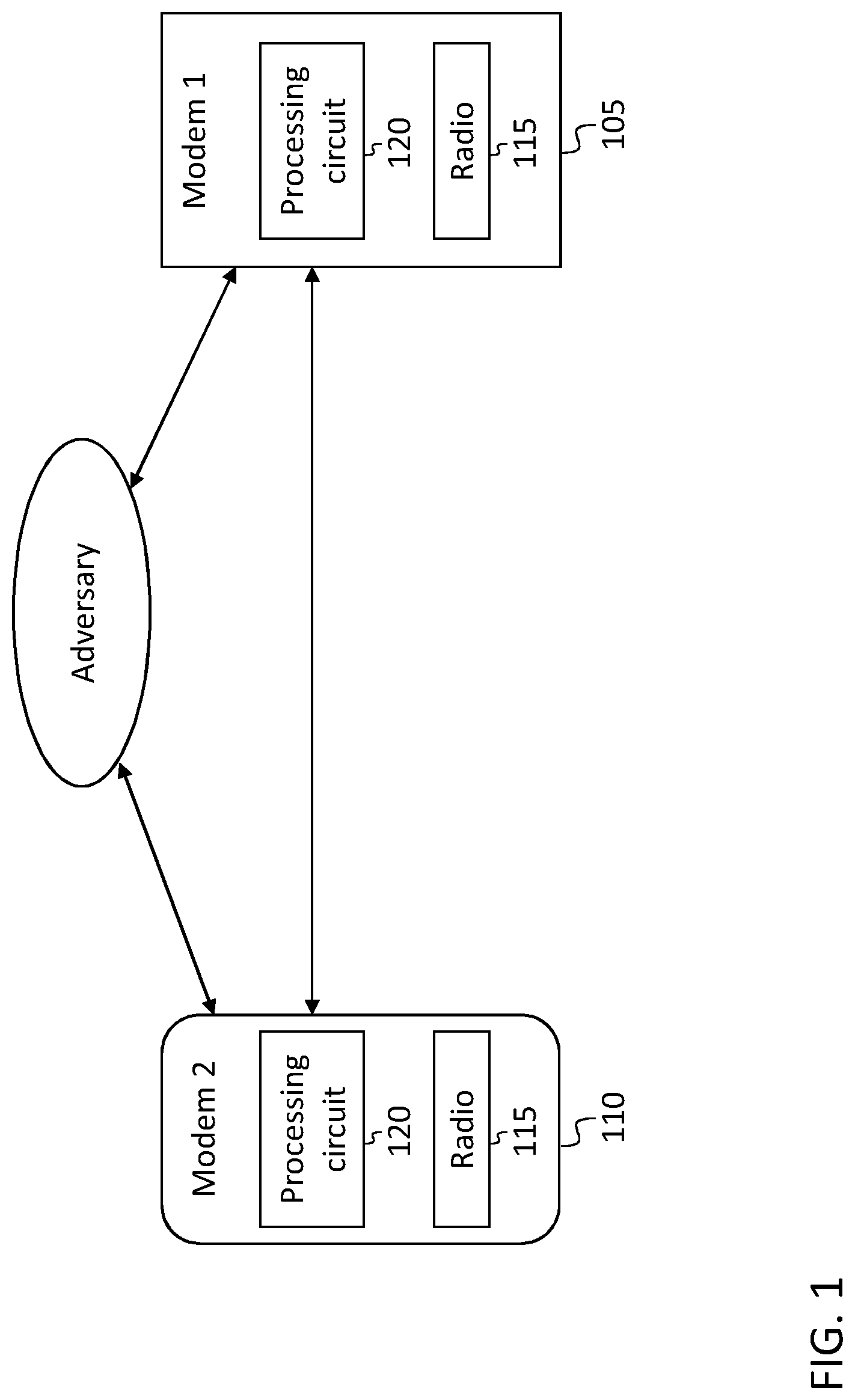Patent US12092717 Figure 1 – Feedback secured wireless ranging