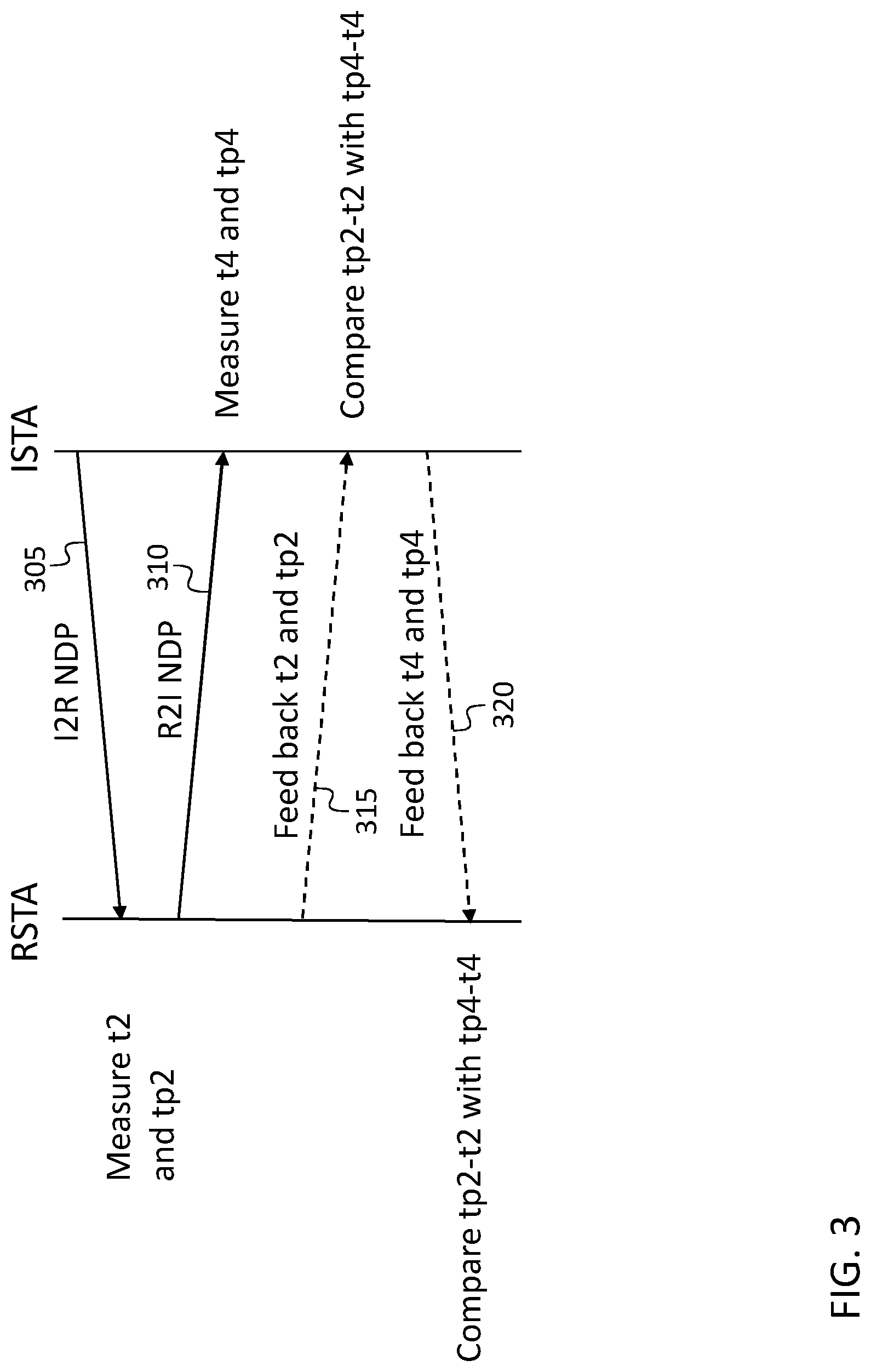 Patent US12092717 Figure 3 – Feedback secured wireless ranging
