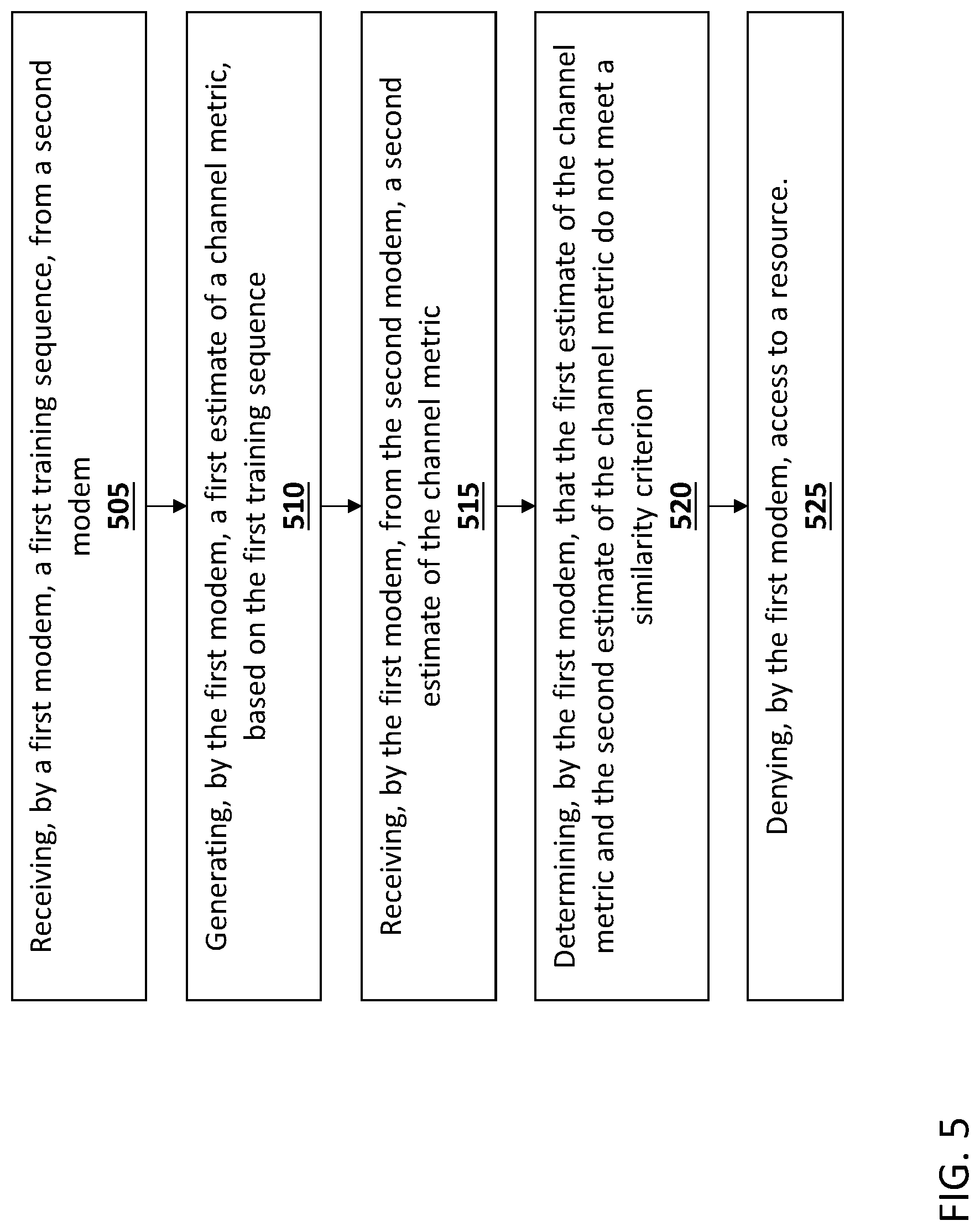 Patent US12092717 Figure 5 – Feedback secured wireless ranging