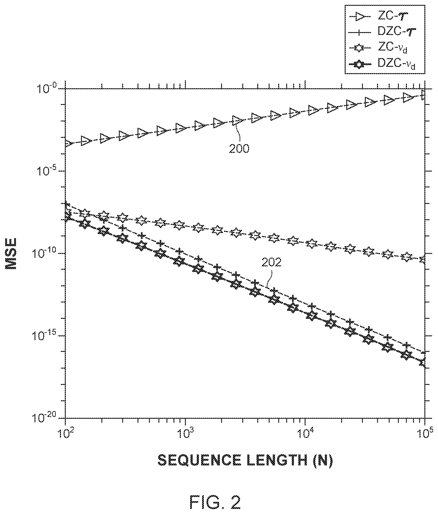 Patent US12092718 Figure 2 – High-accuracy velocity and range estimation of a moving target using differential Zadoff-Chu codes