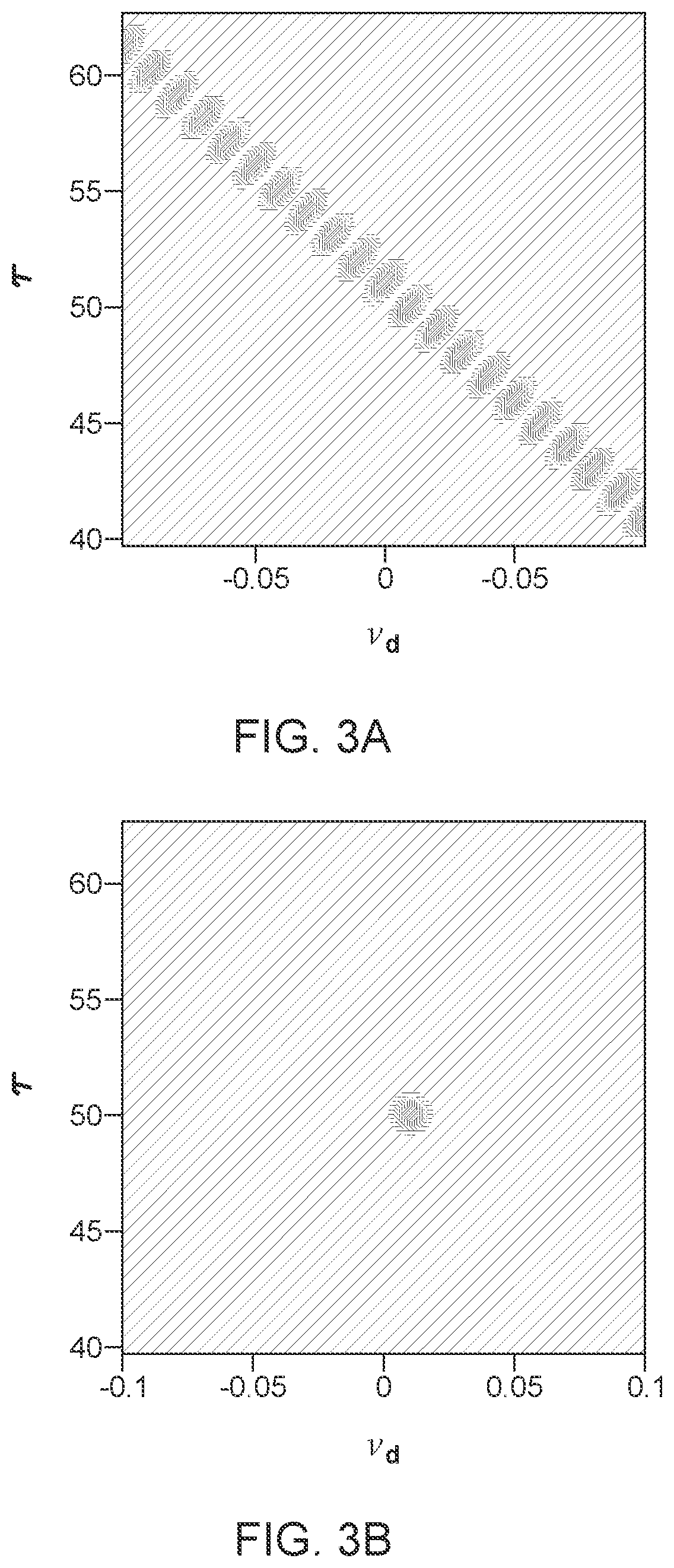 Patent US12092718 Figure 3 – High-accuracy velocity and range estimation of a moving target using differential Zadoff-Chu codes