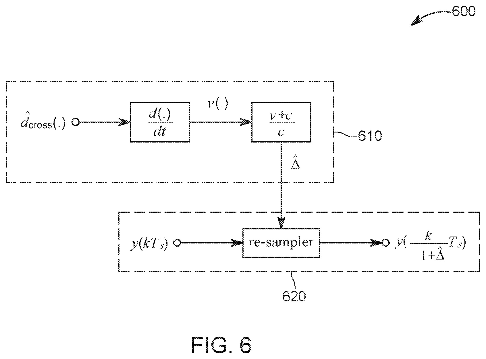 Patent US12092718 Figure 6 – High-accuracy velocity and range estimation of a moving target using differential Zadoff-Chu codes