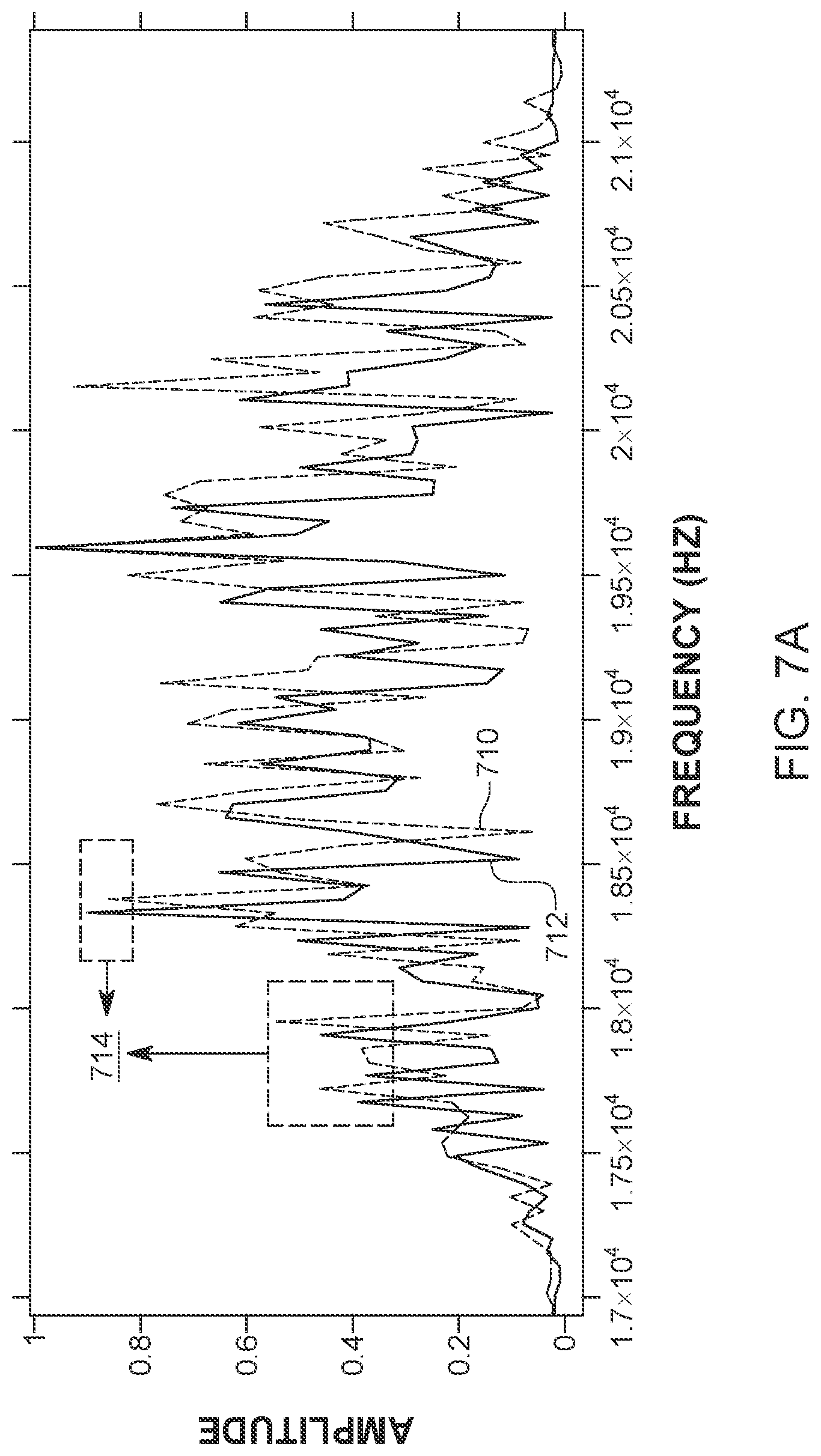 Patent US12092718 Figure 7 – High-accuracy velocity and range estimation of a moving target using differential Zadoff-Chu codes