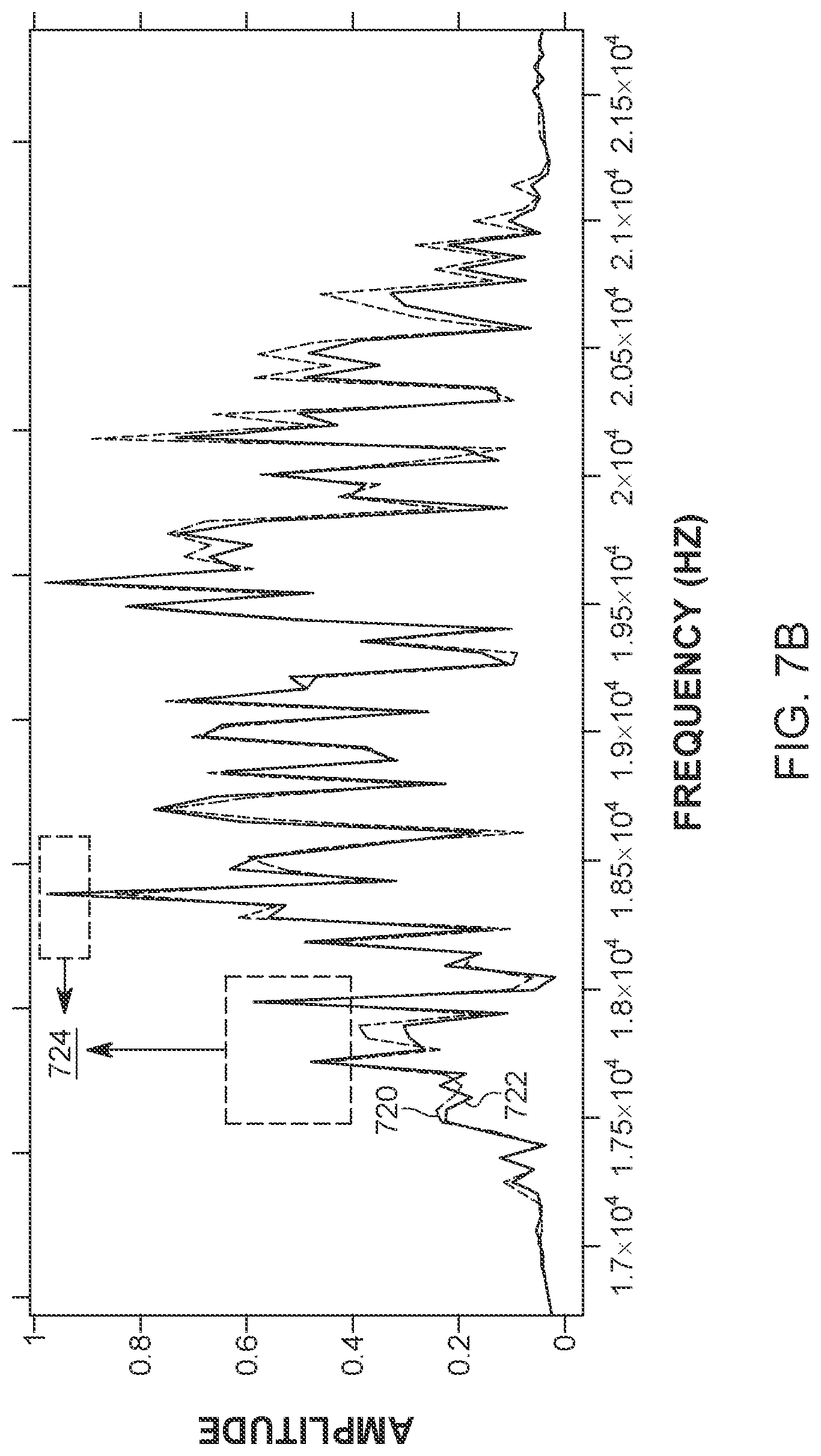 Patent US12092718 Figure 8 – High-accuracy velocity and range estimation of a moving target using differential Zadoff-Chu codes