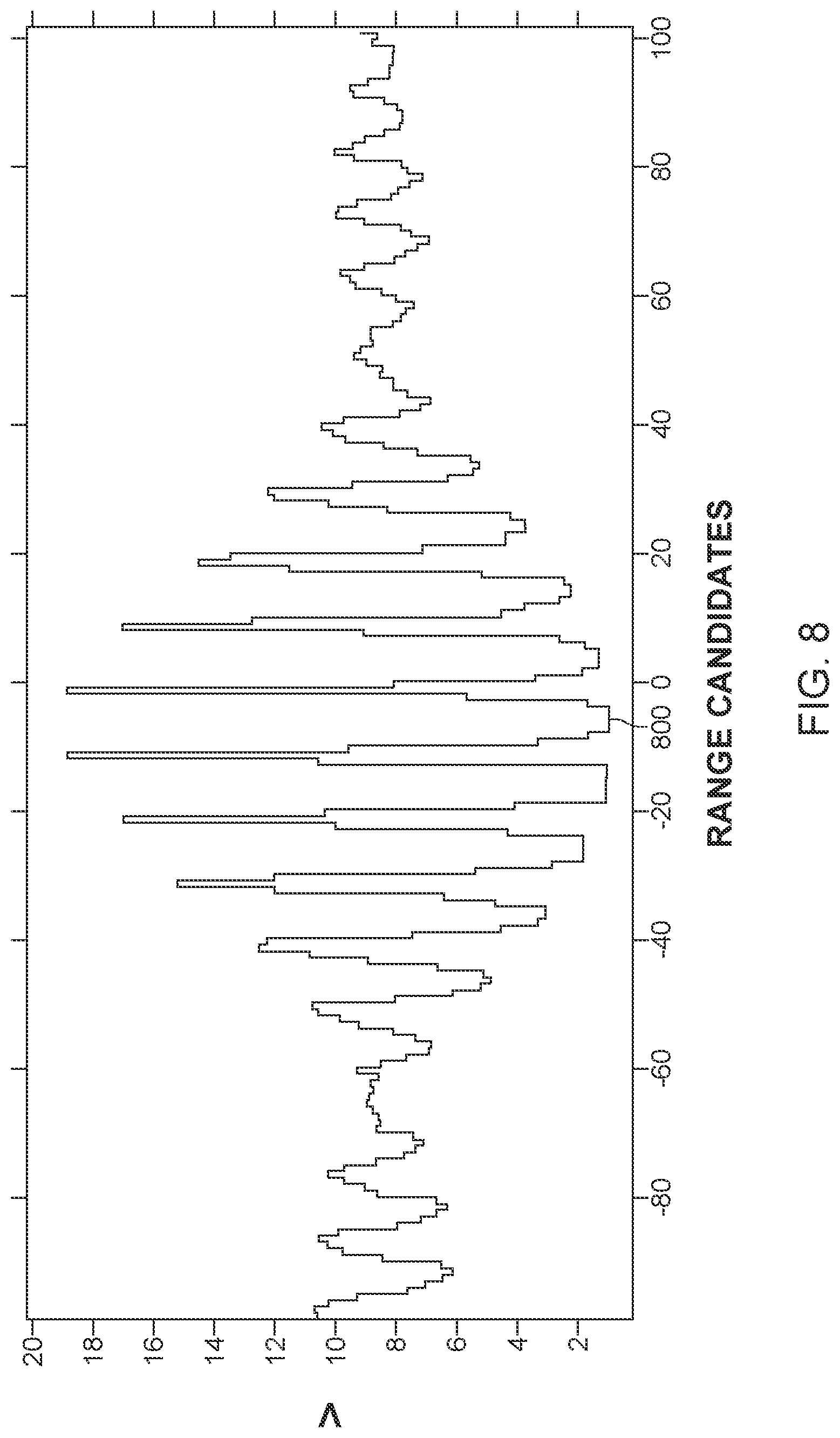 Patent US12092718 Figure 9 – High-accuracy velocity and range estimation of a moving target using differential Zadoff-Chu codes