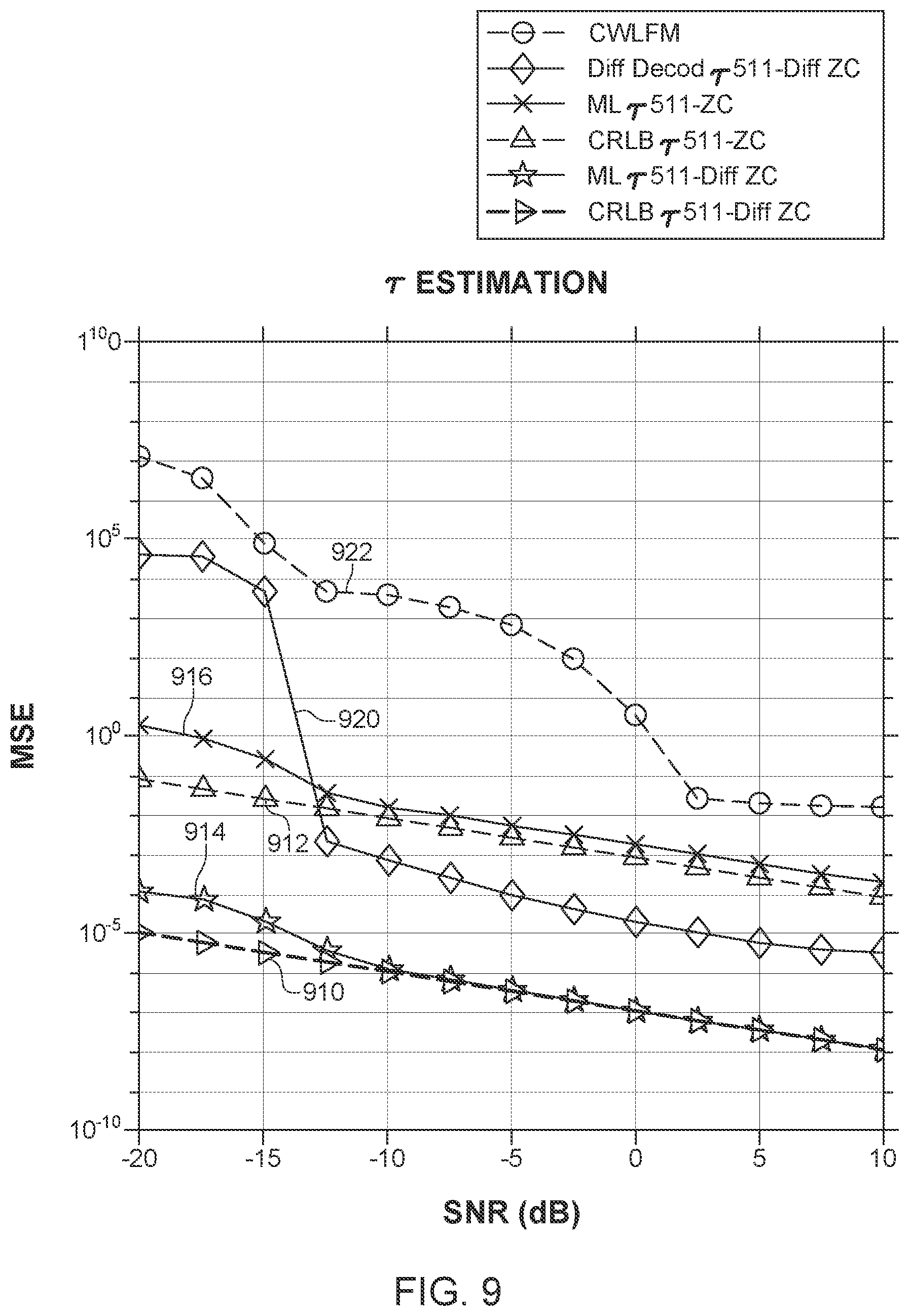 Patent US12092718 Figure 10 – High-accuracy velocity and range estimation of a moving target using differential Zadoff-Chu codes